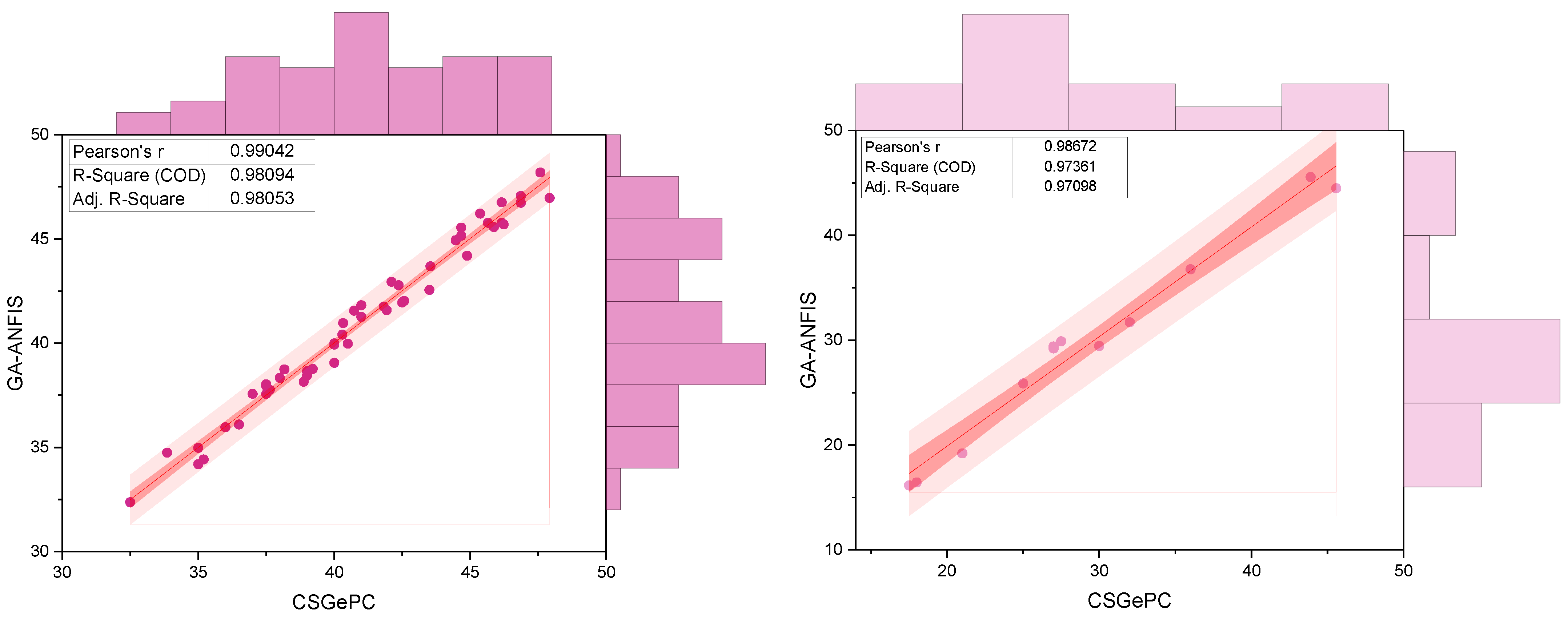 Buildings 14 03505 g010