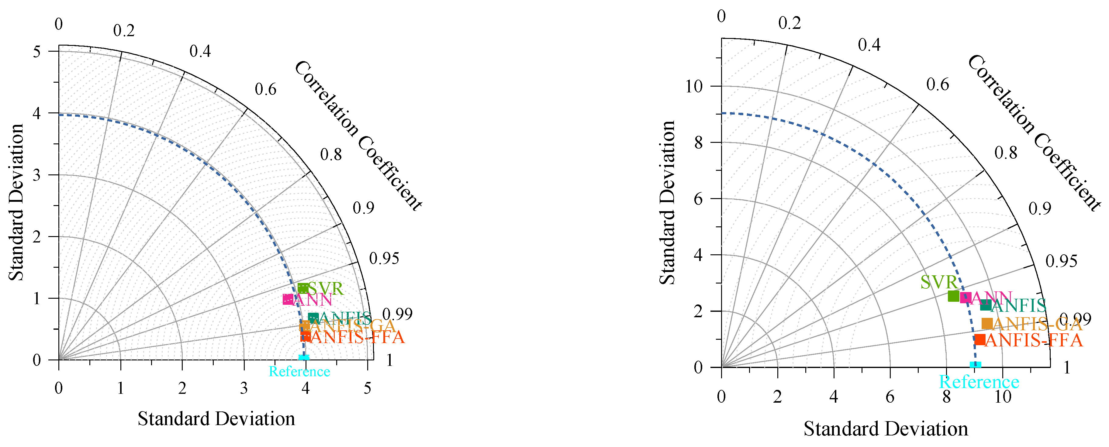 Buildings 14 03505 g015