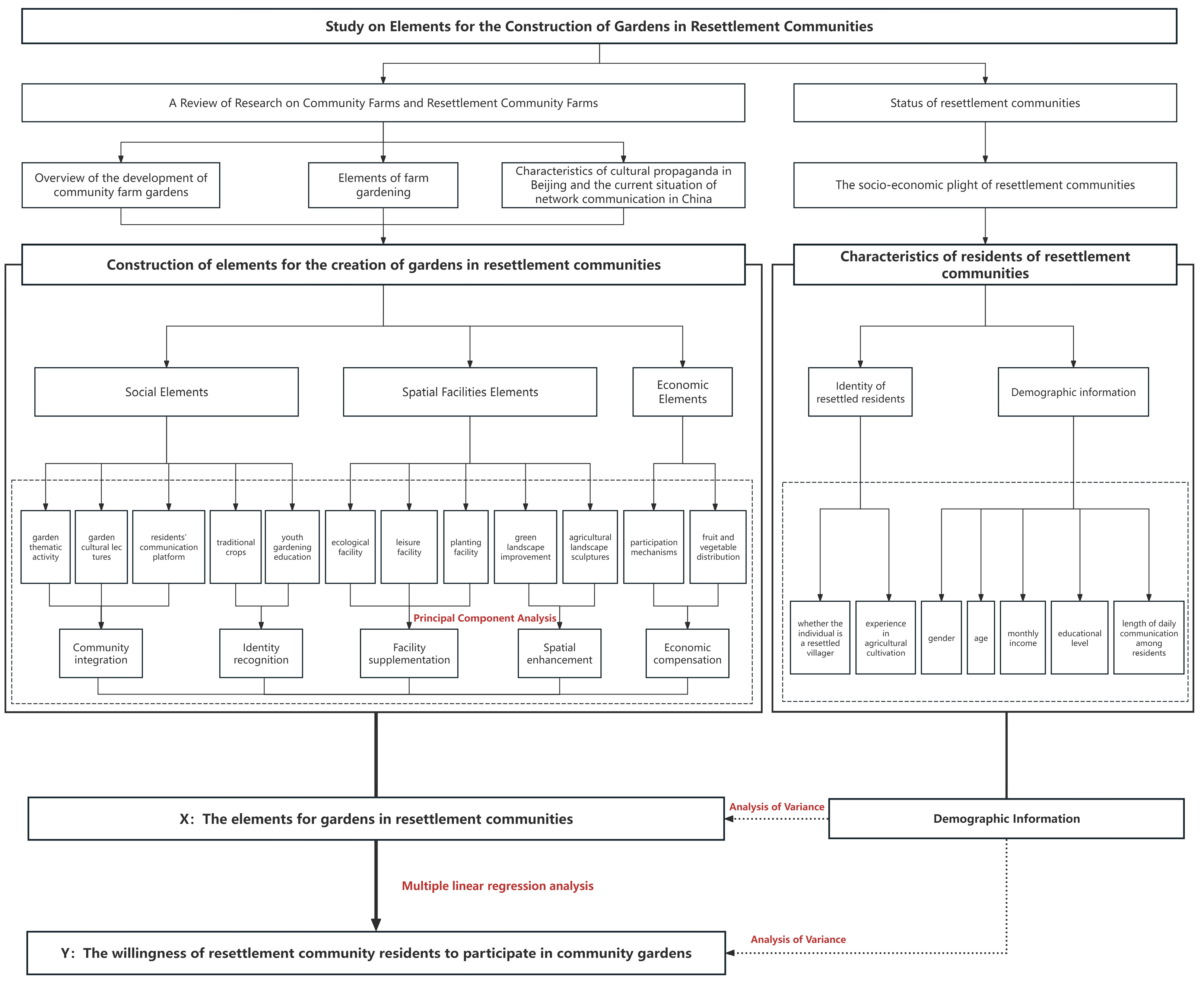 Buildings 14 03507 g002