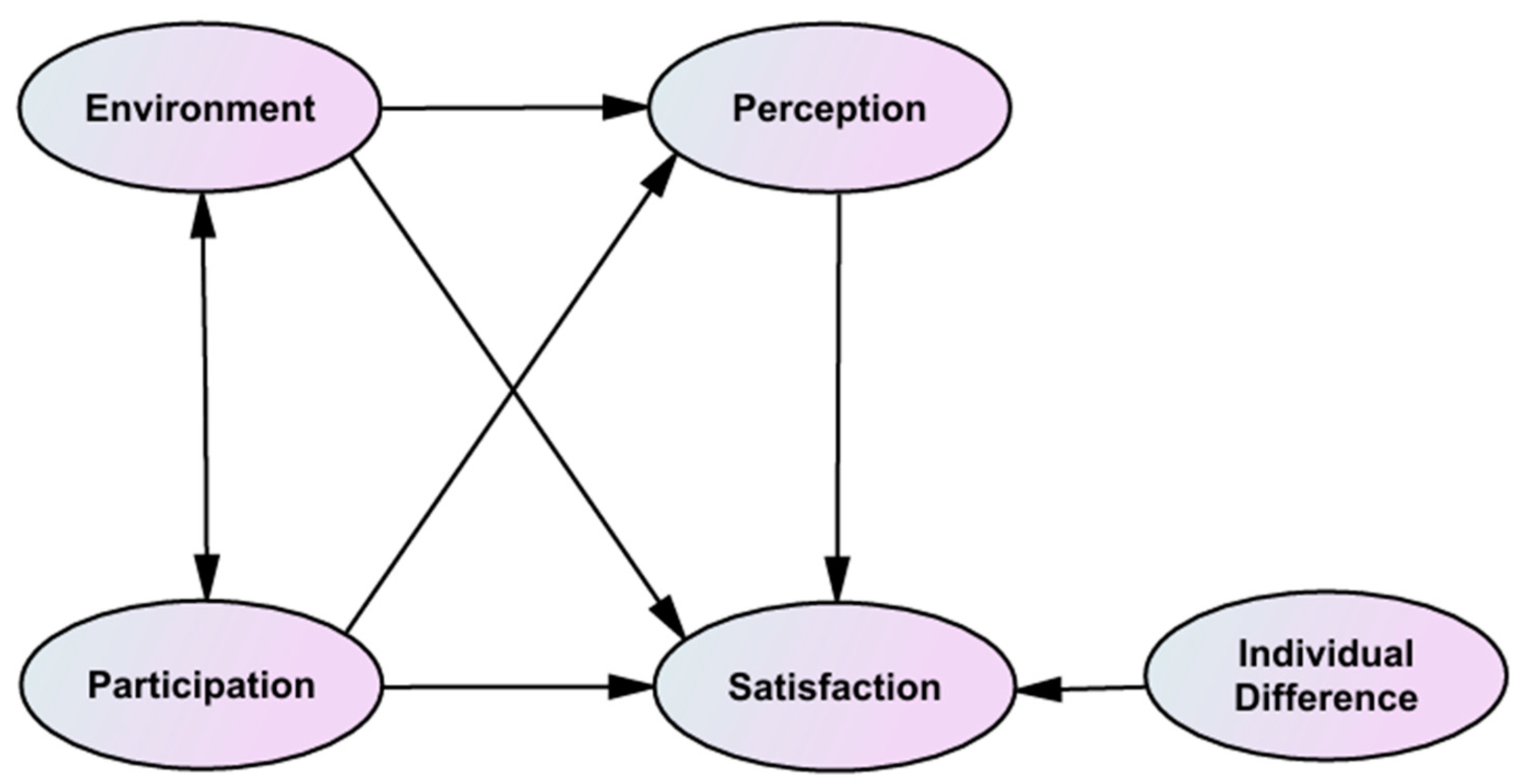 Buildings 14 03508 g001