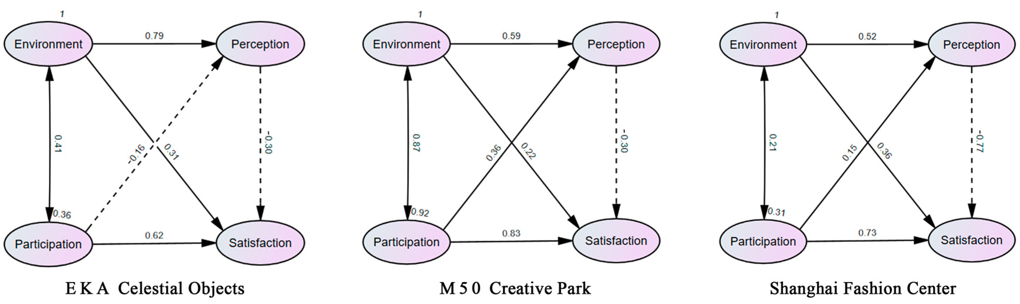 Buildings 14 03508 g005