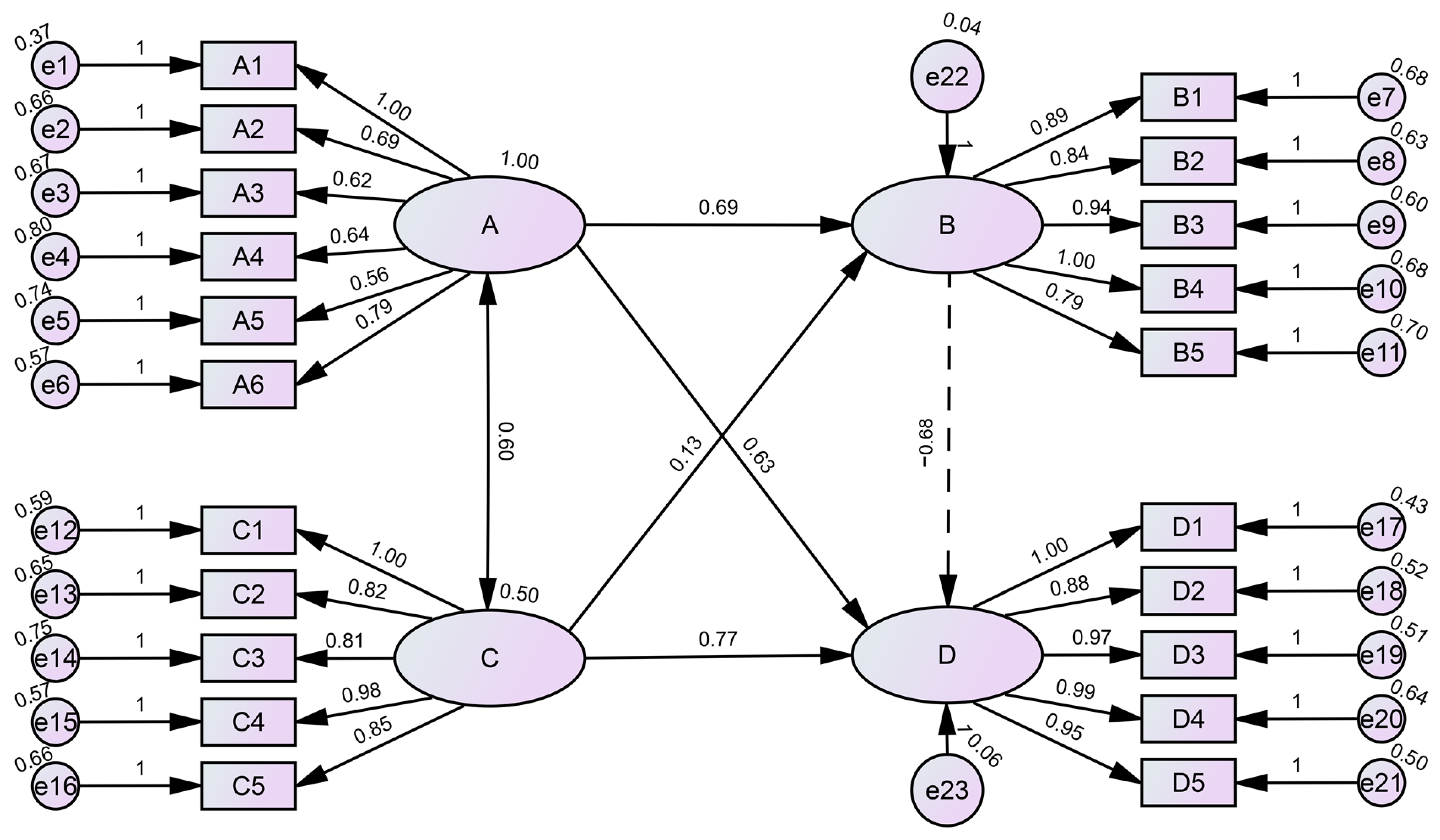 Buildings 14 03508 g007