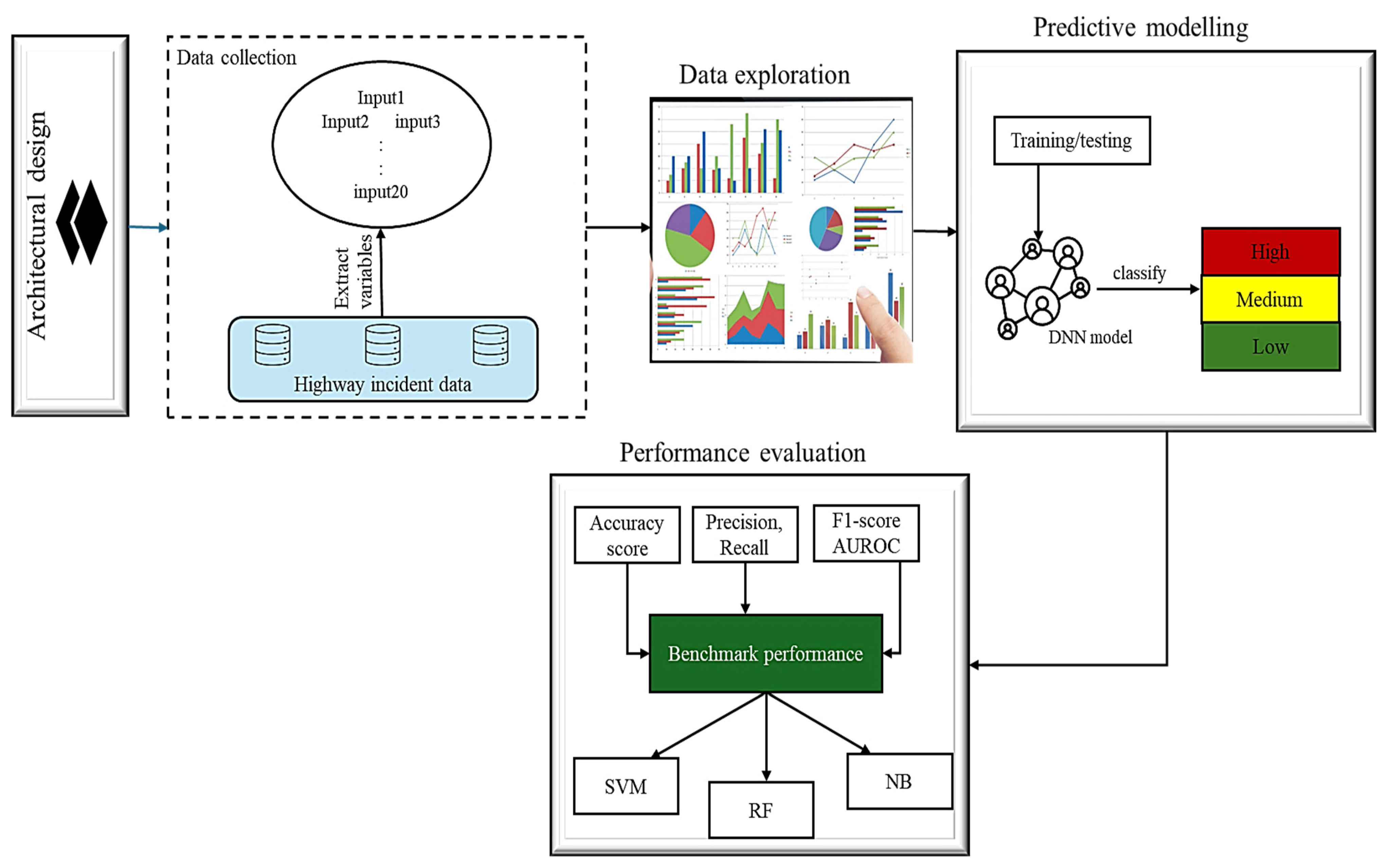 Buildings 14 03509 g001