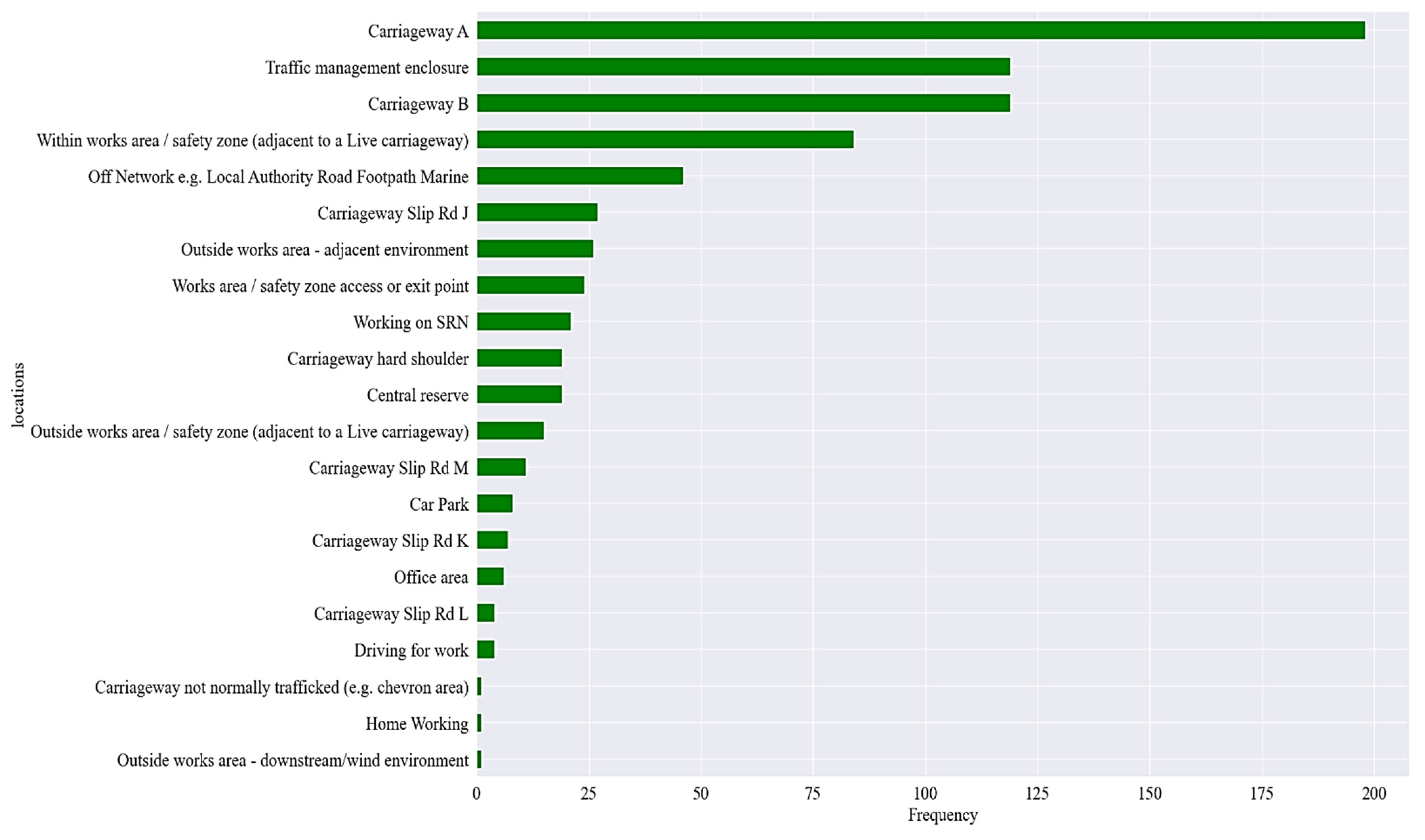 Buildings 14 03509 g007