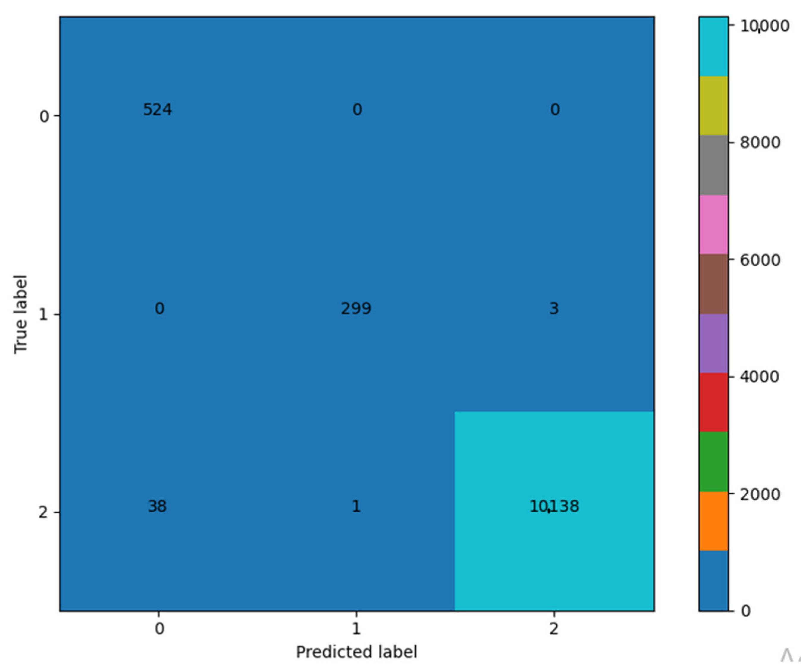 Buildings 14 03509 g009