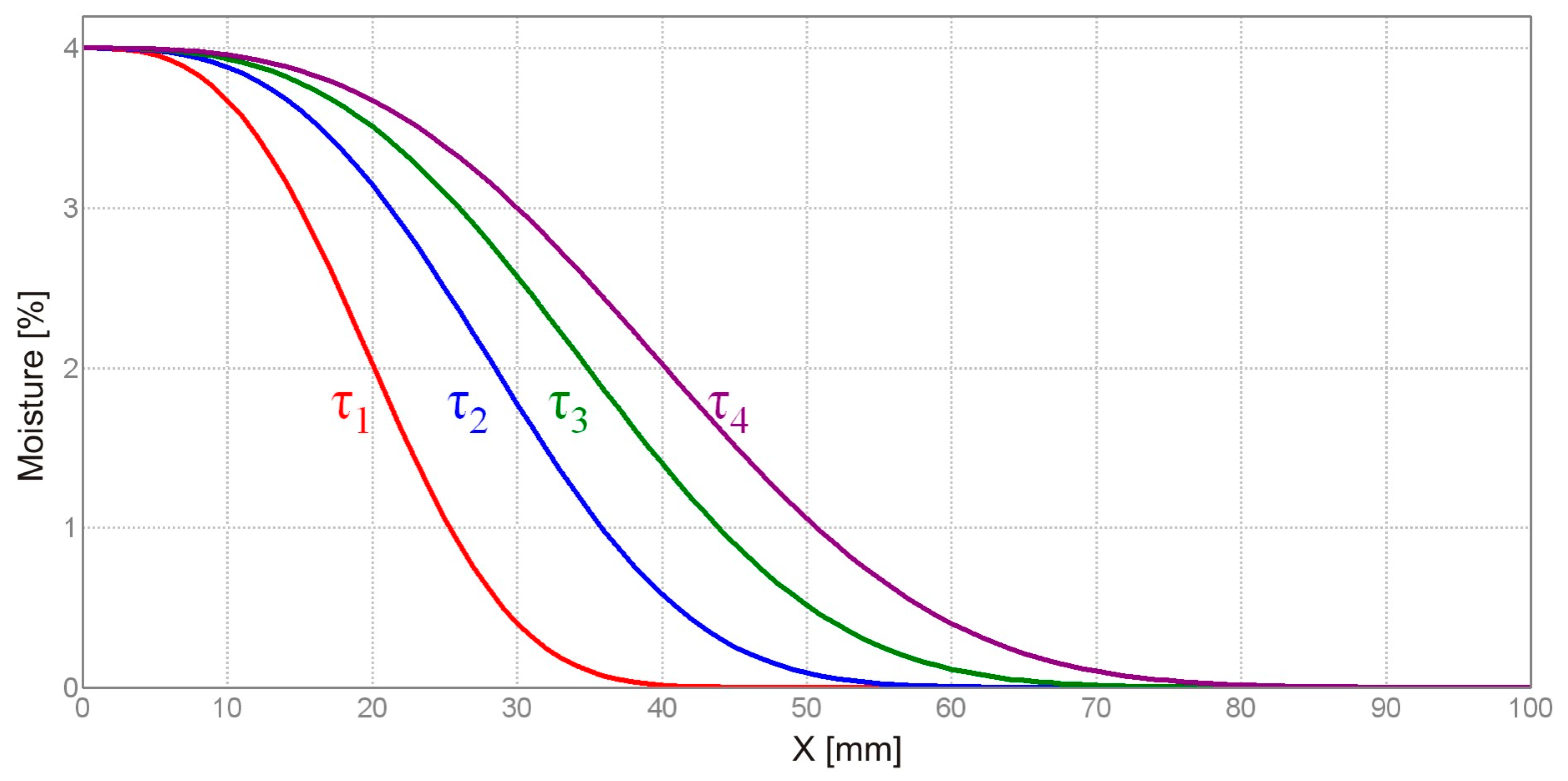 Buildings 14 03510 g001