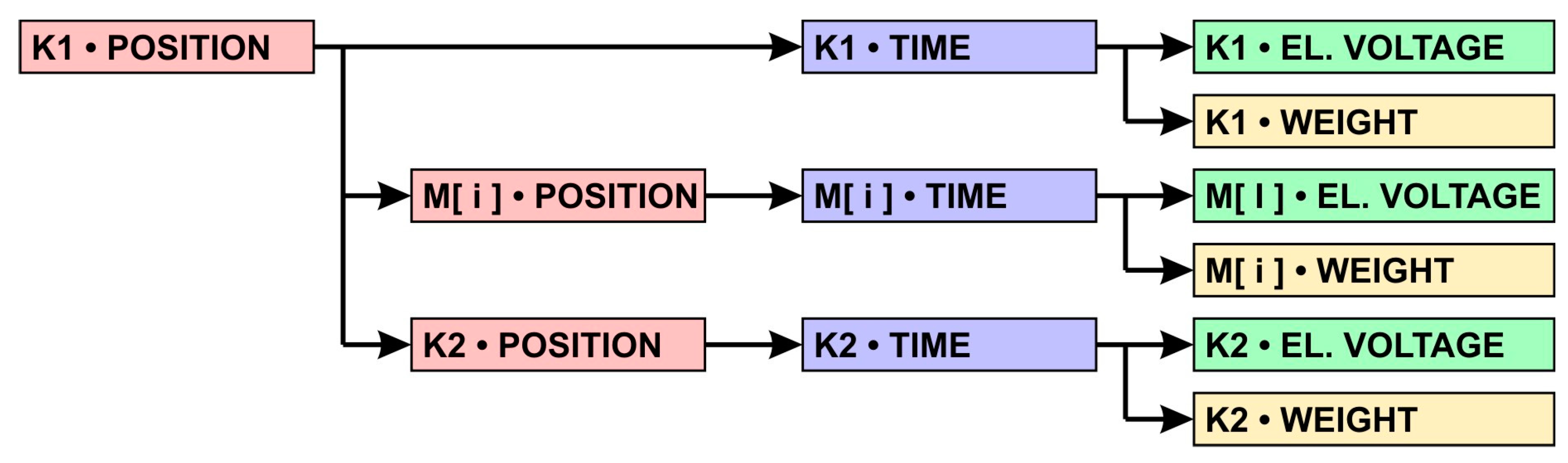 Buildings 14 03510 g010