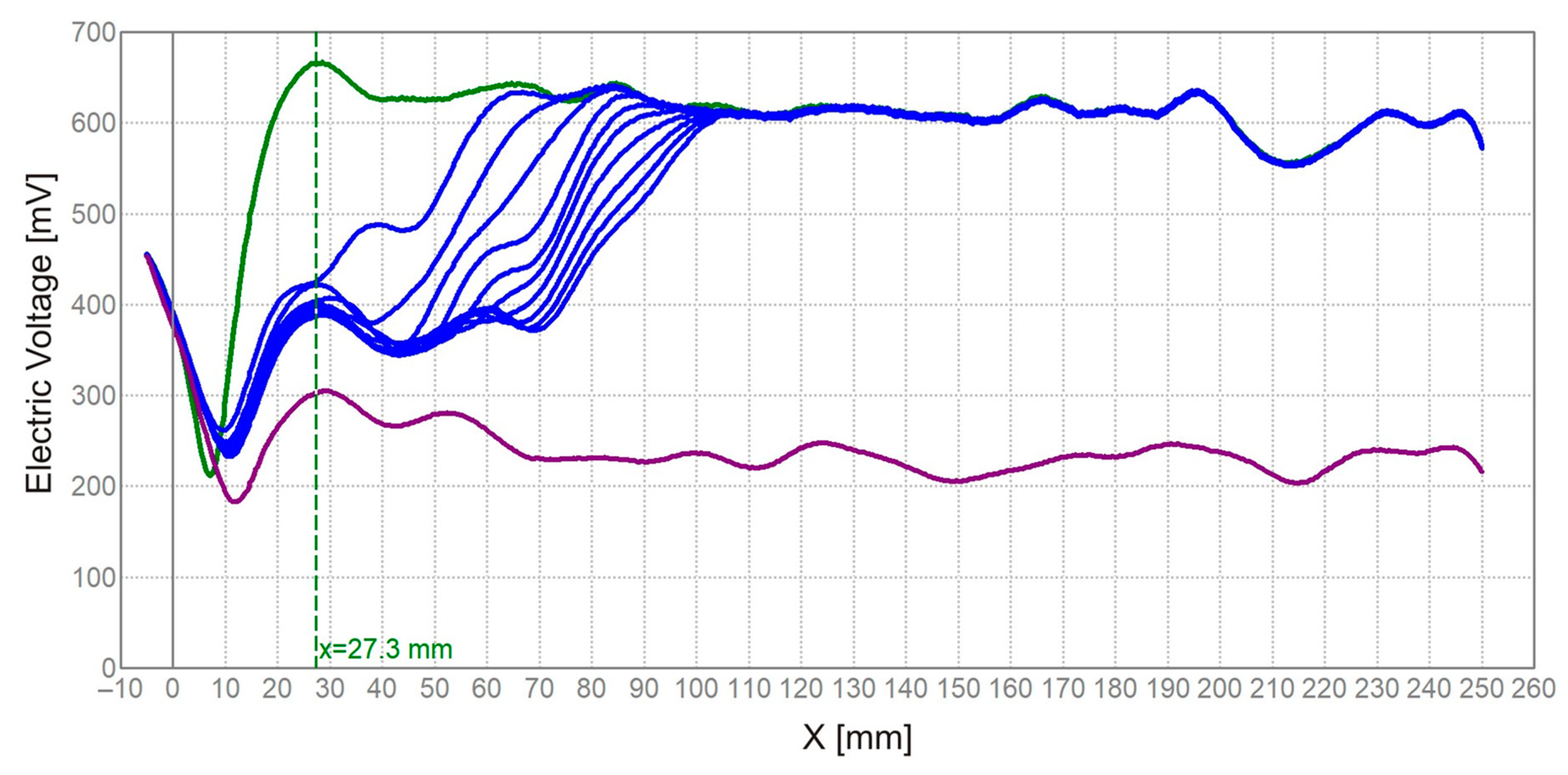 Buildings 14 03510 g012a
