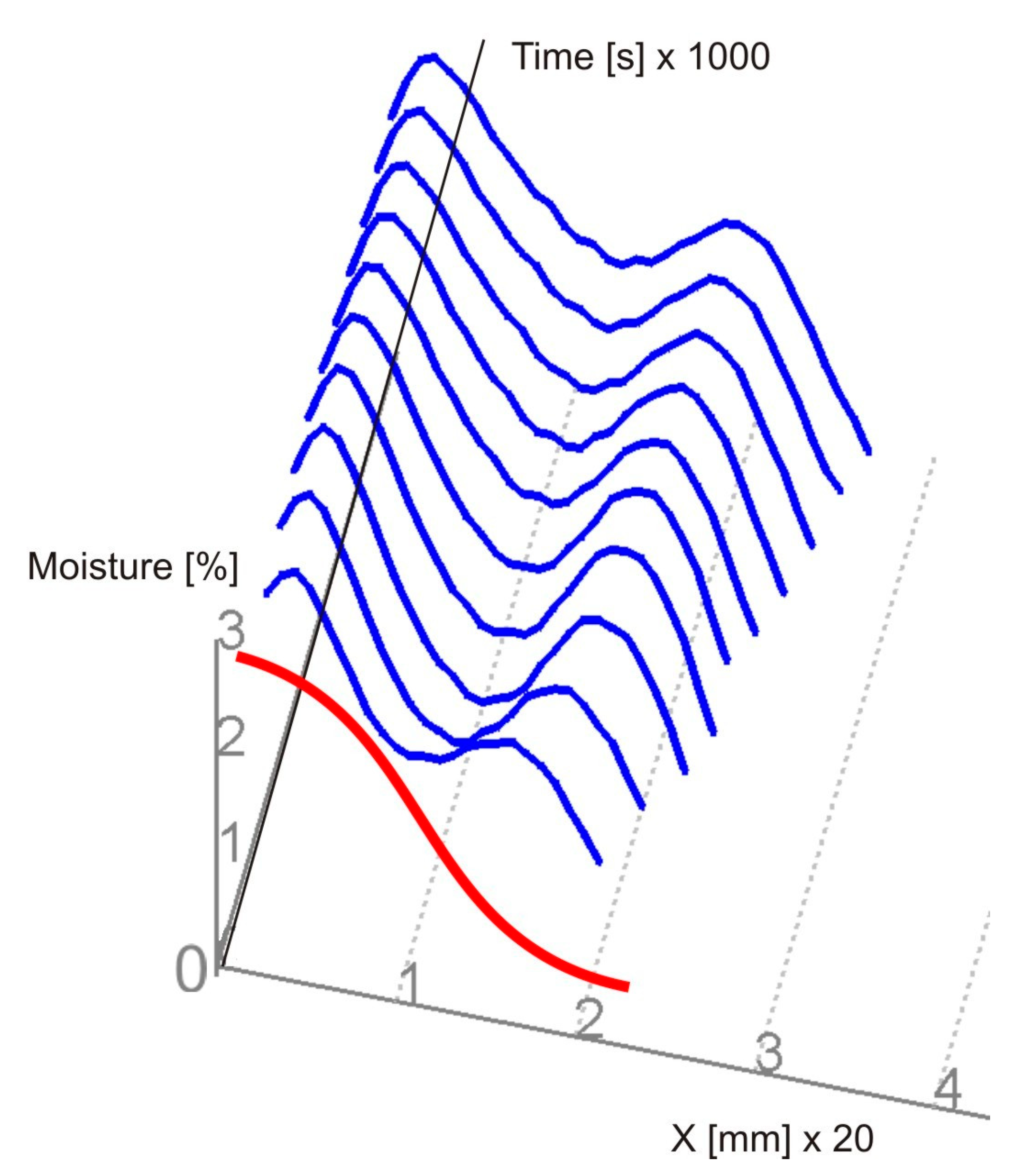 Buildings 14 03510 g015