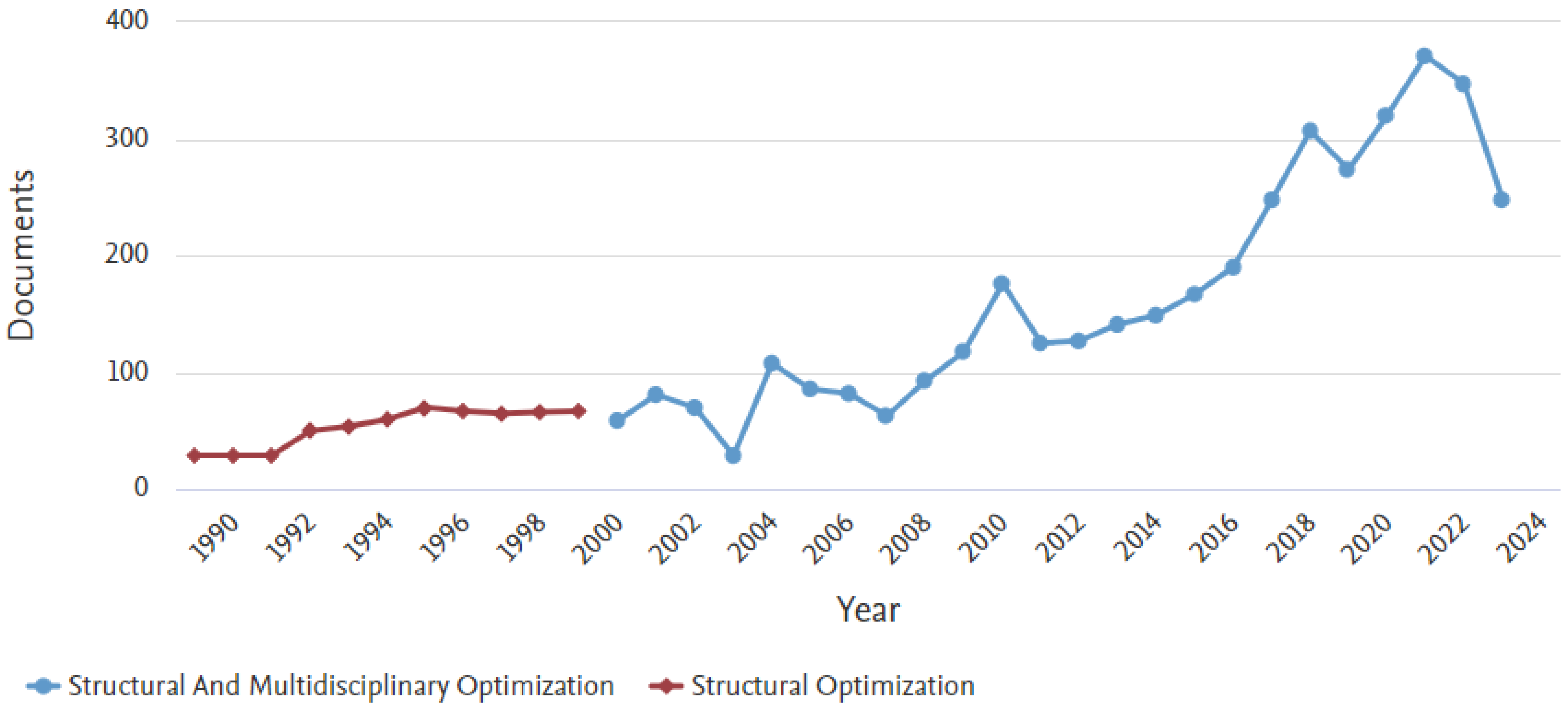 Buildings 14 03511 g001