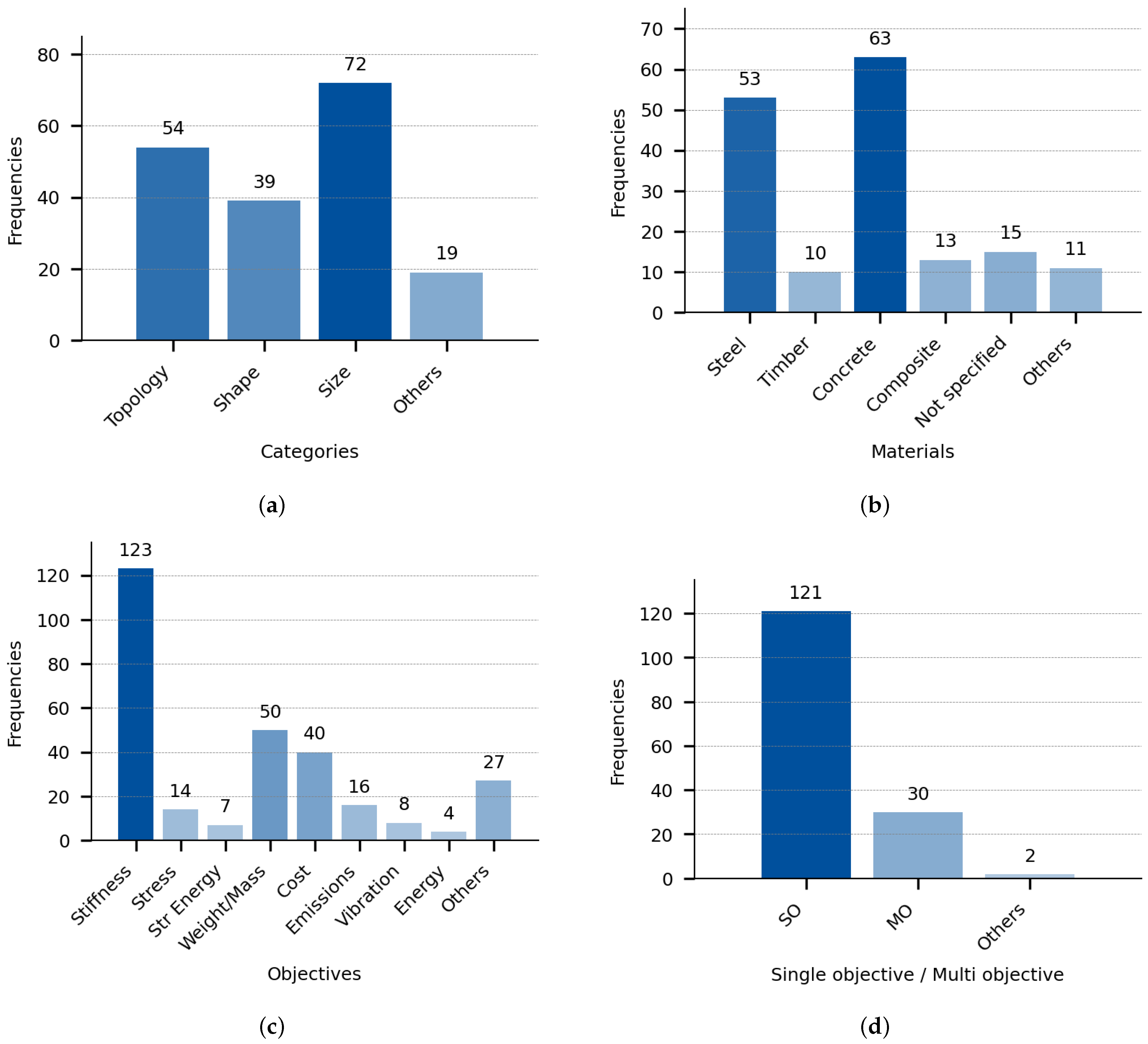 Buildings 14 03511 g004a