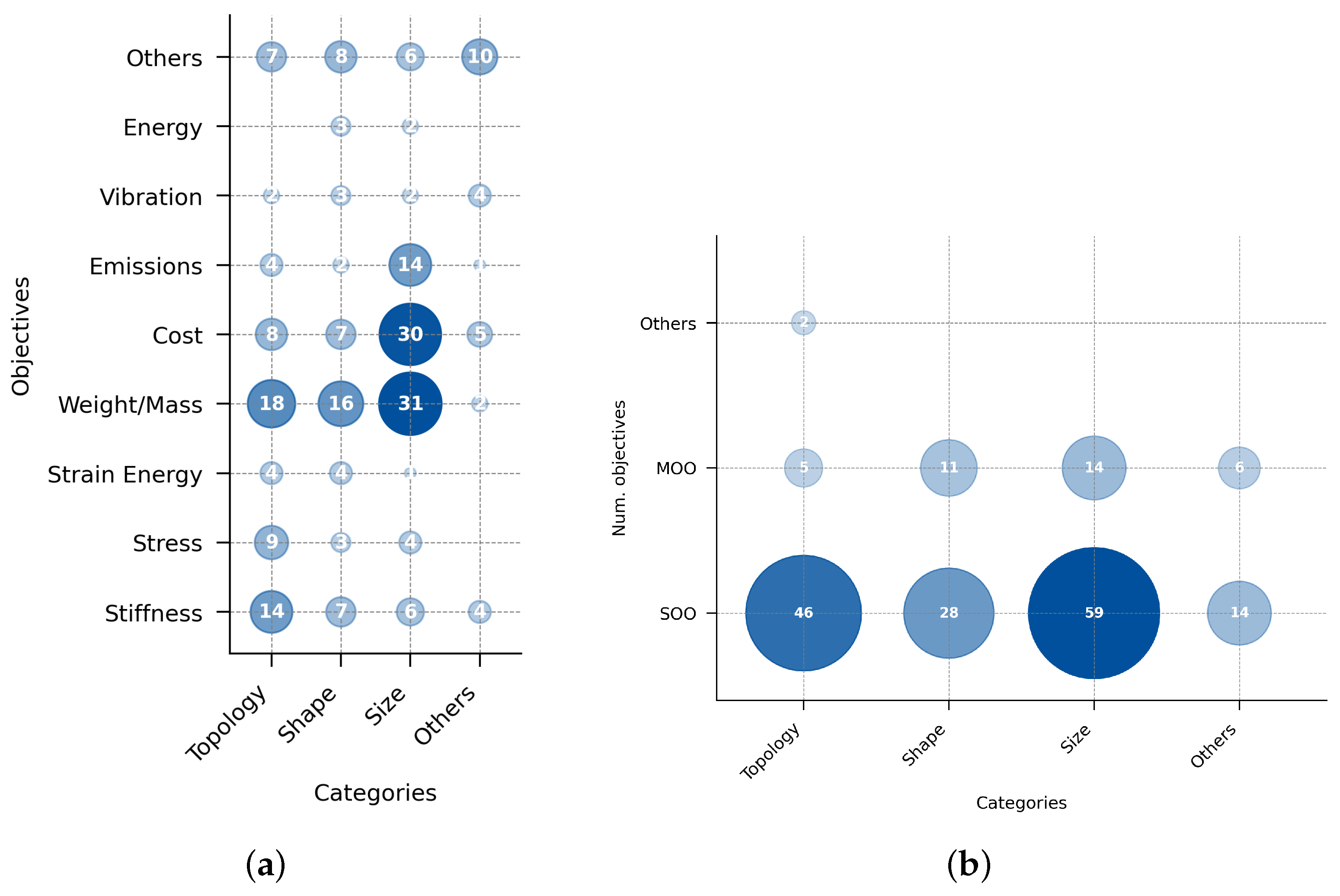 Buildings 14 03511 g005a