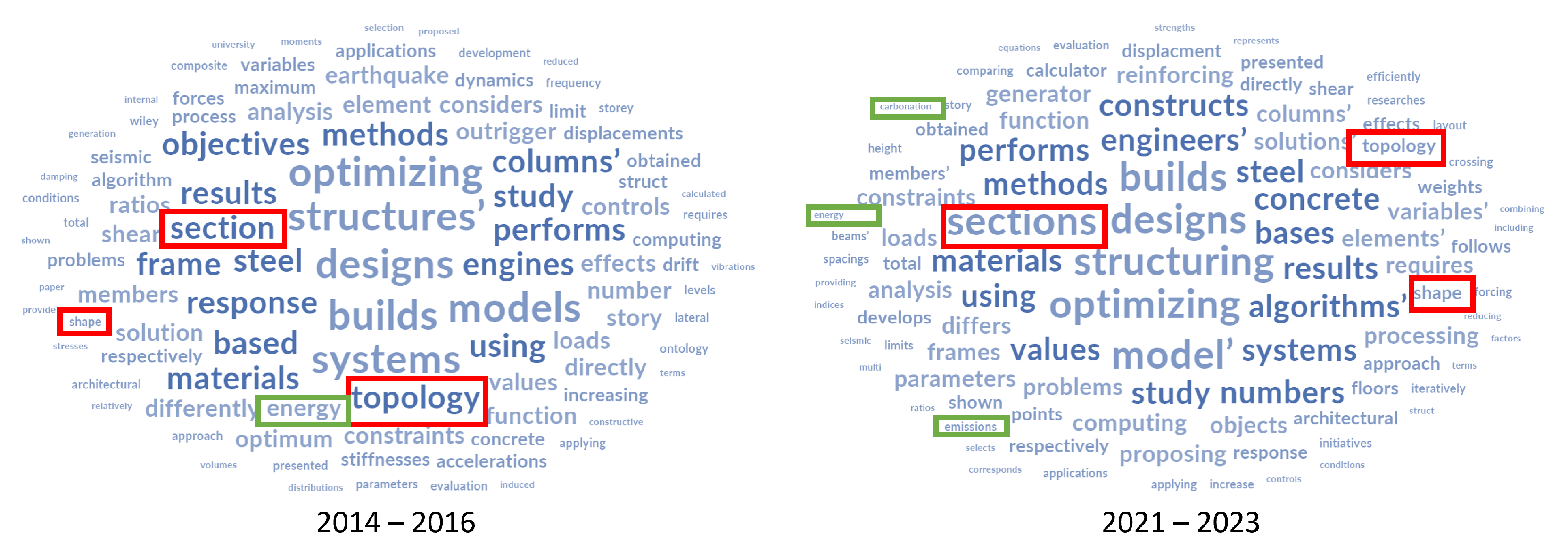 Buildings 14 03511 g007