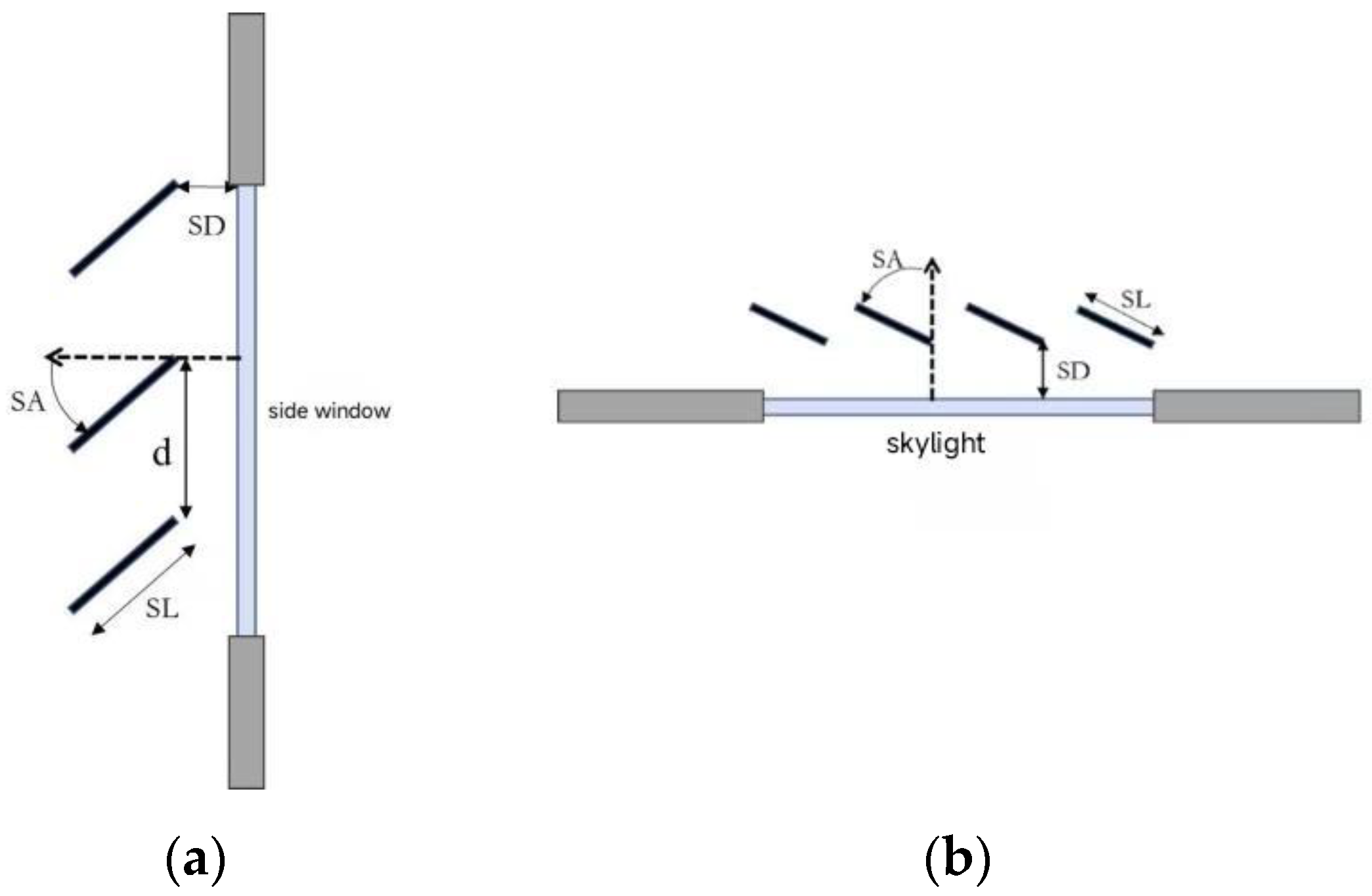 Buildings 14 03512 g004