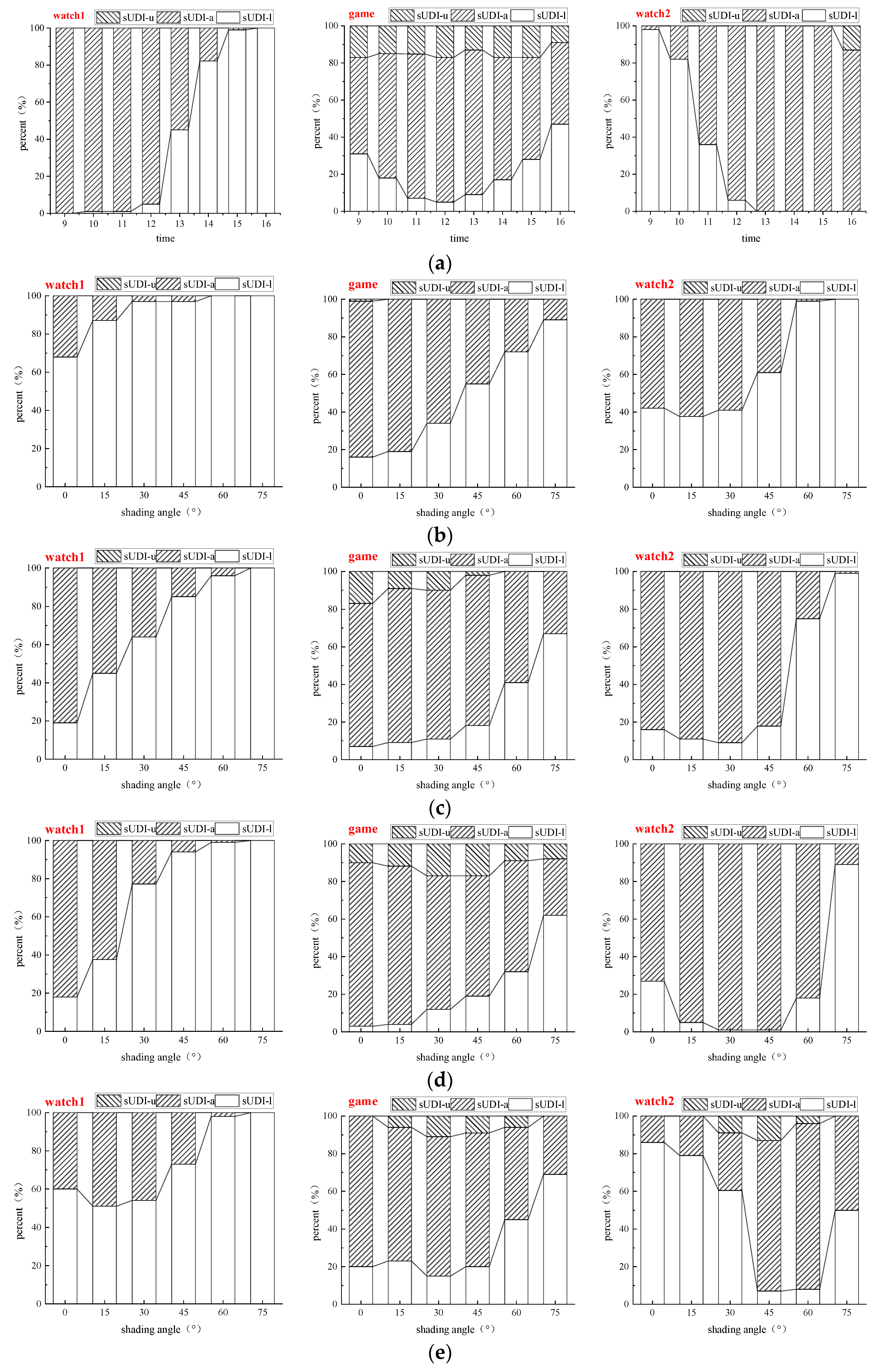 Buildings 14 03512 g005