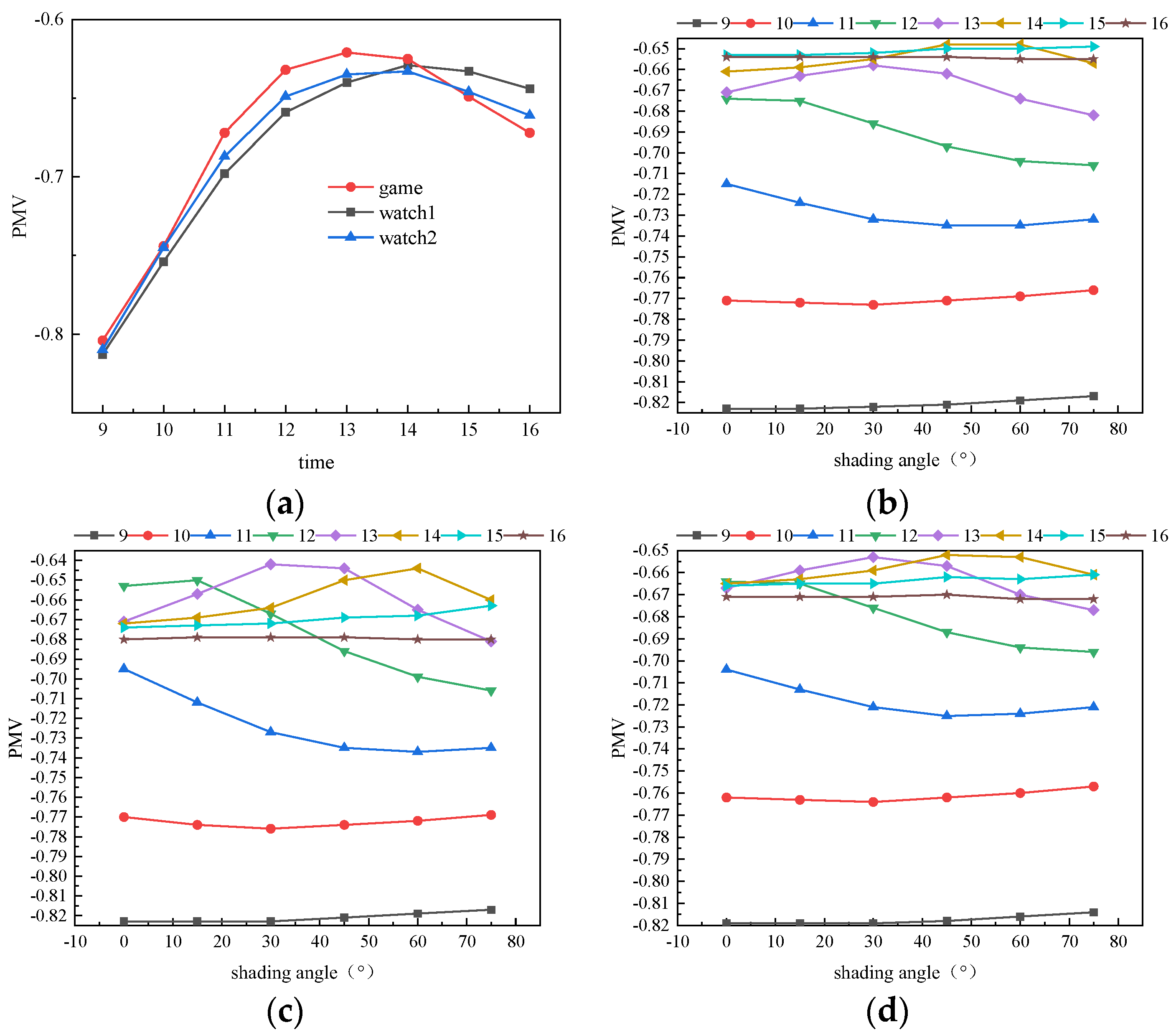 Buildings 14 03512 g008