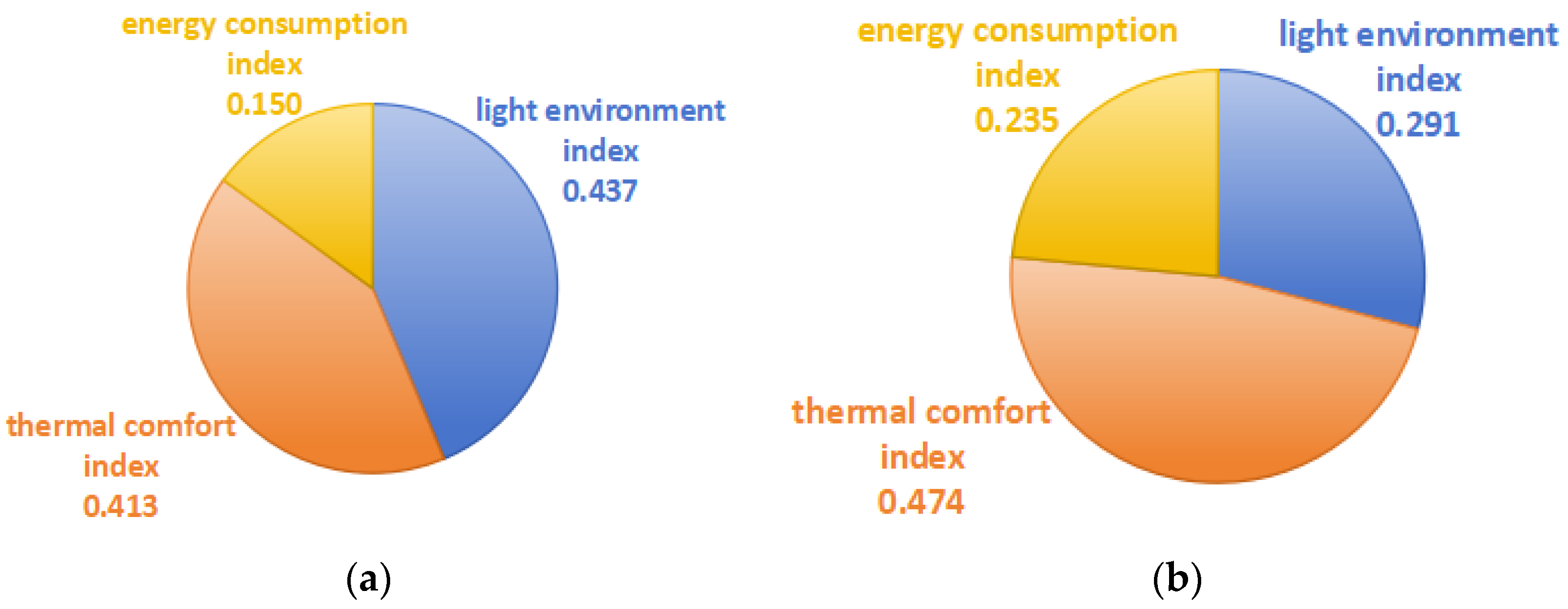 Buildings 14 03512 g009