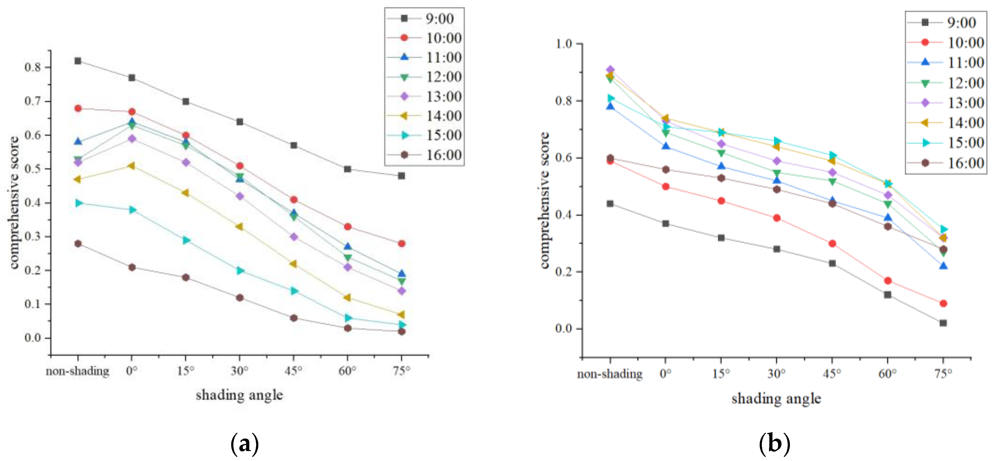 Buildings 14 03512 g010