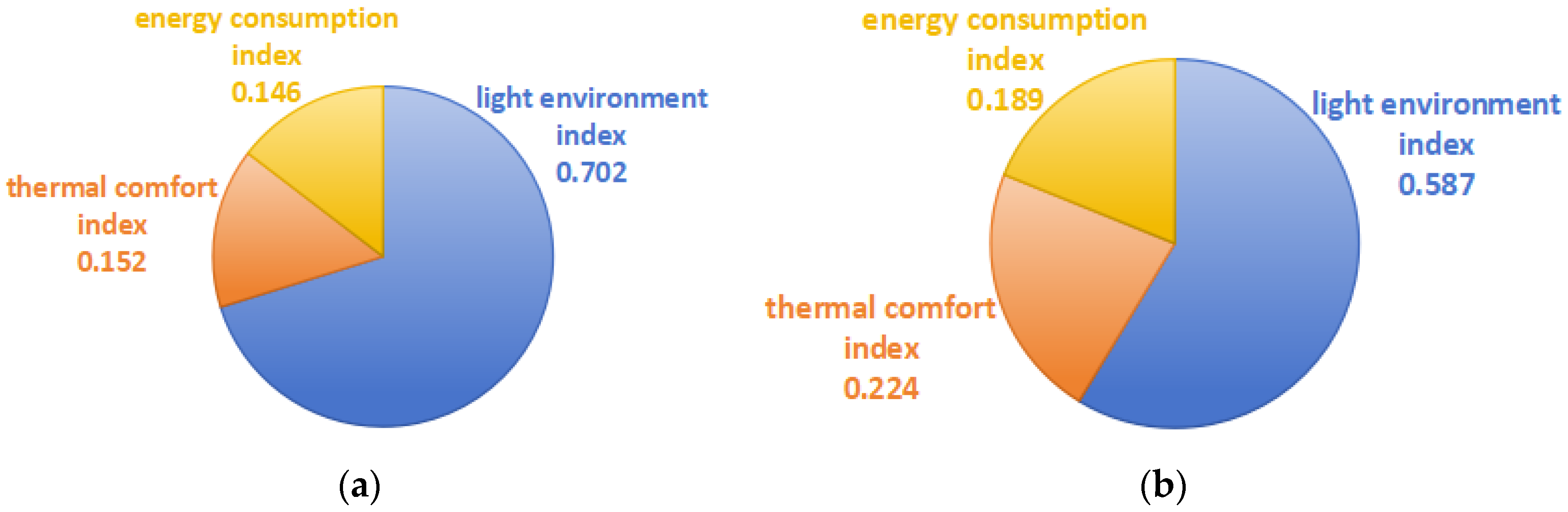 Buildings 14 03512 g011