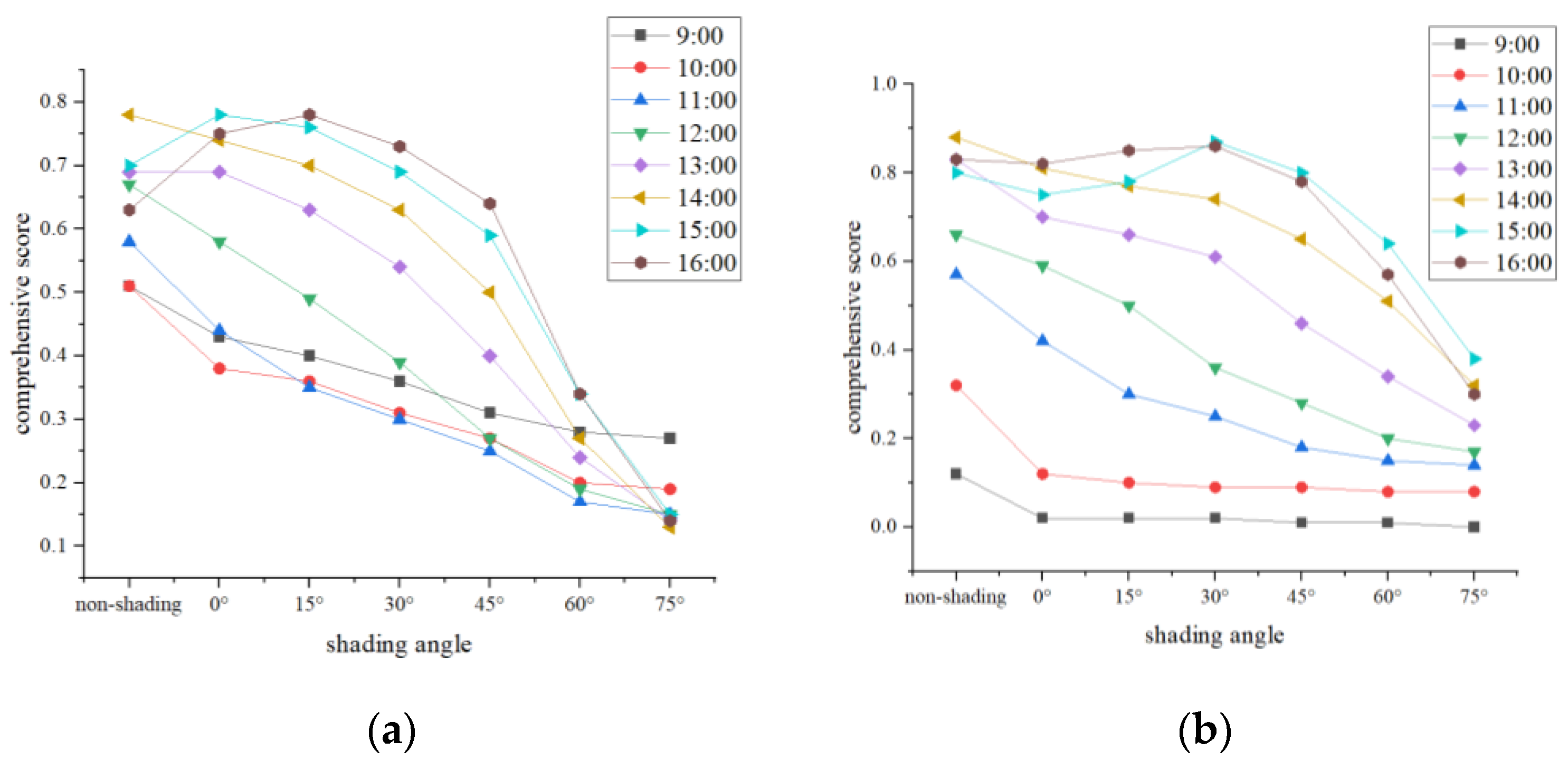 Buildings 14 03512 g012
