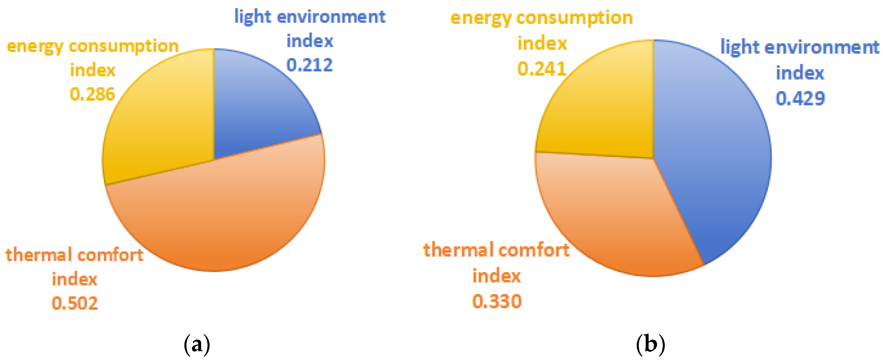 Buildings 14 03512 g013