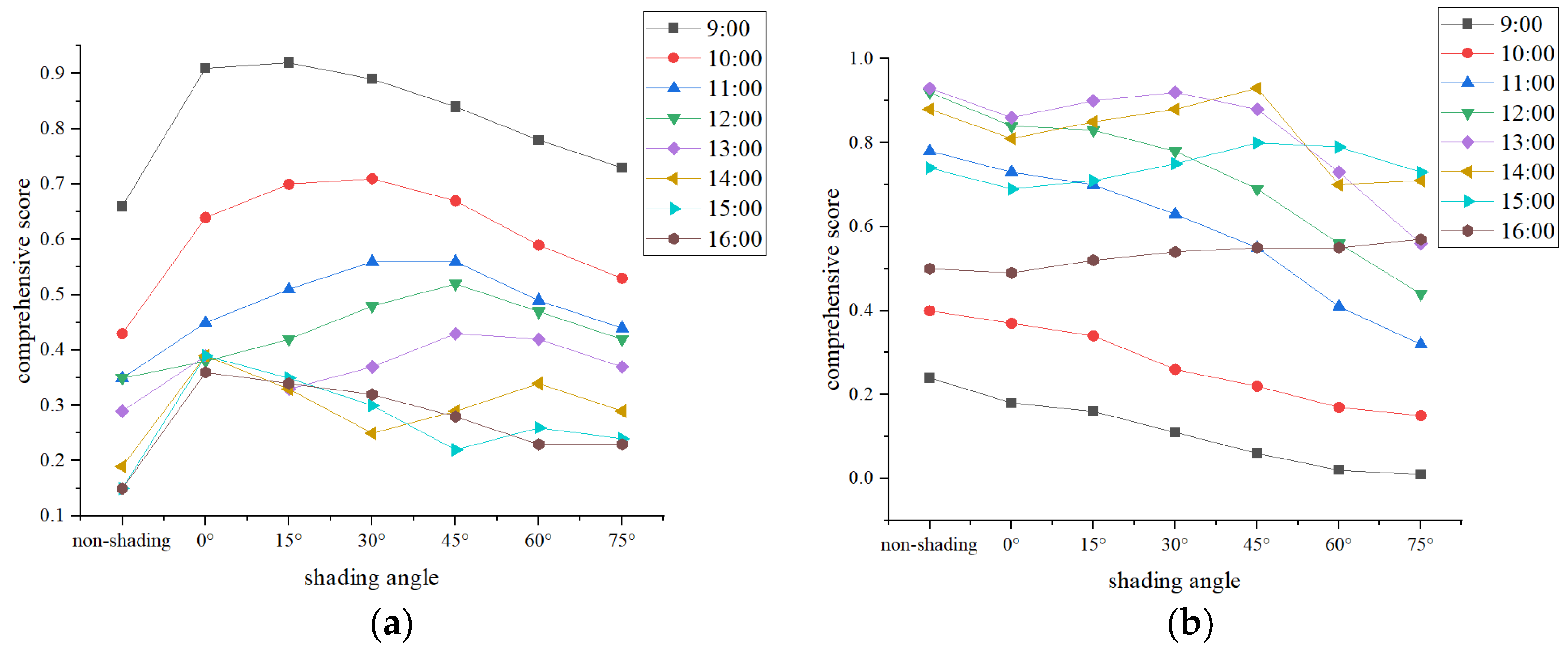 Buildings 14 03512 g014