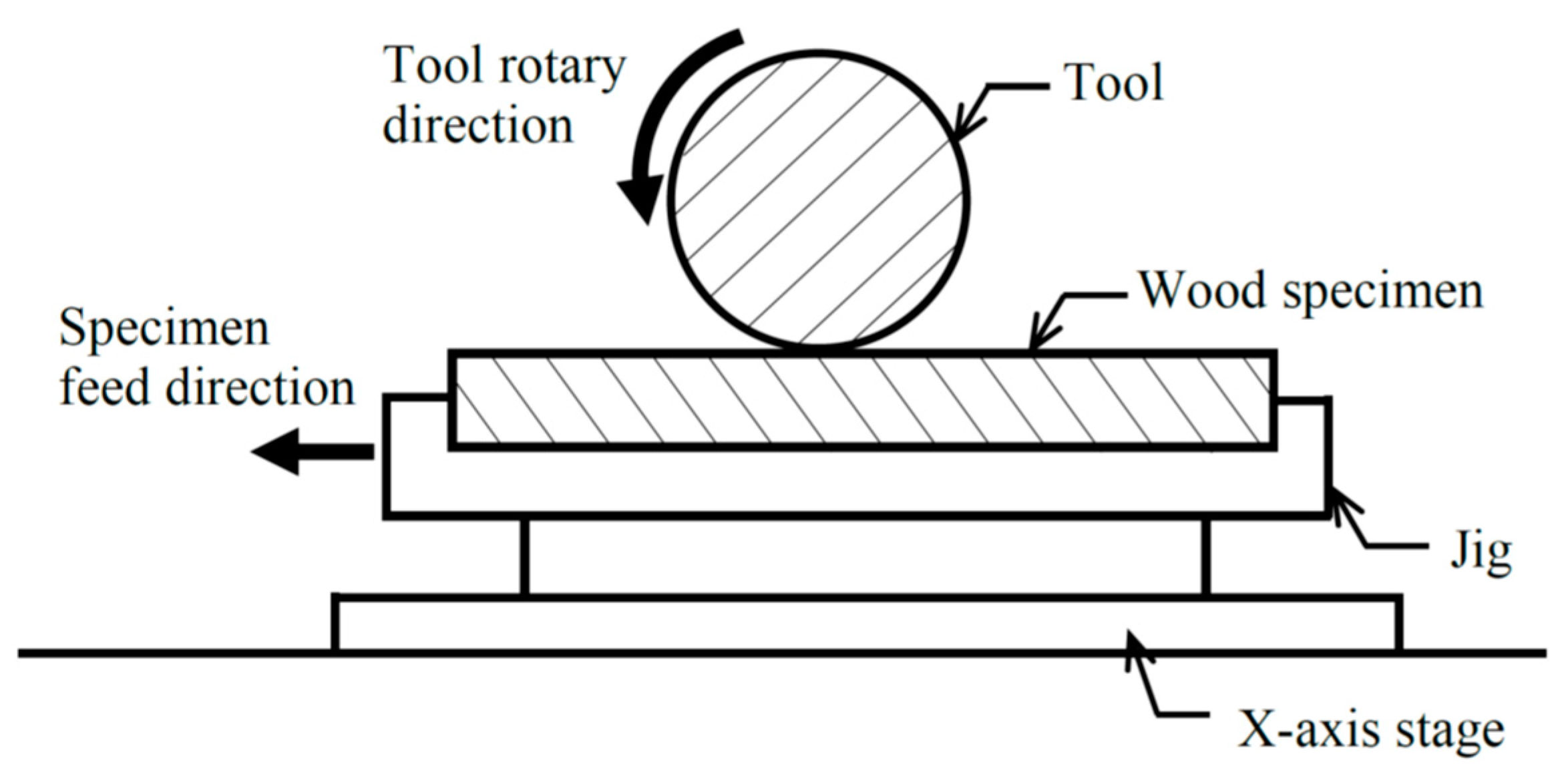 Buildings 14 03513 g002