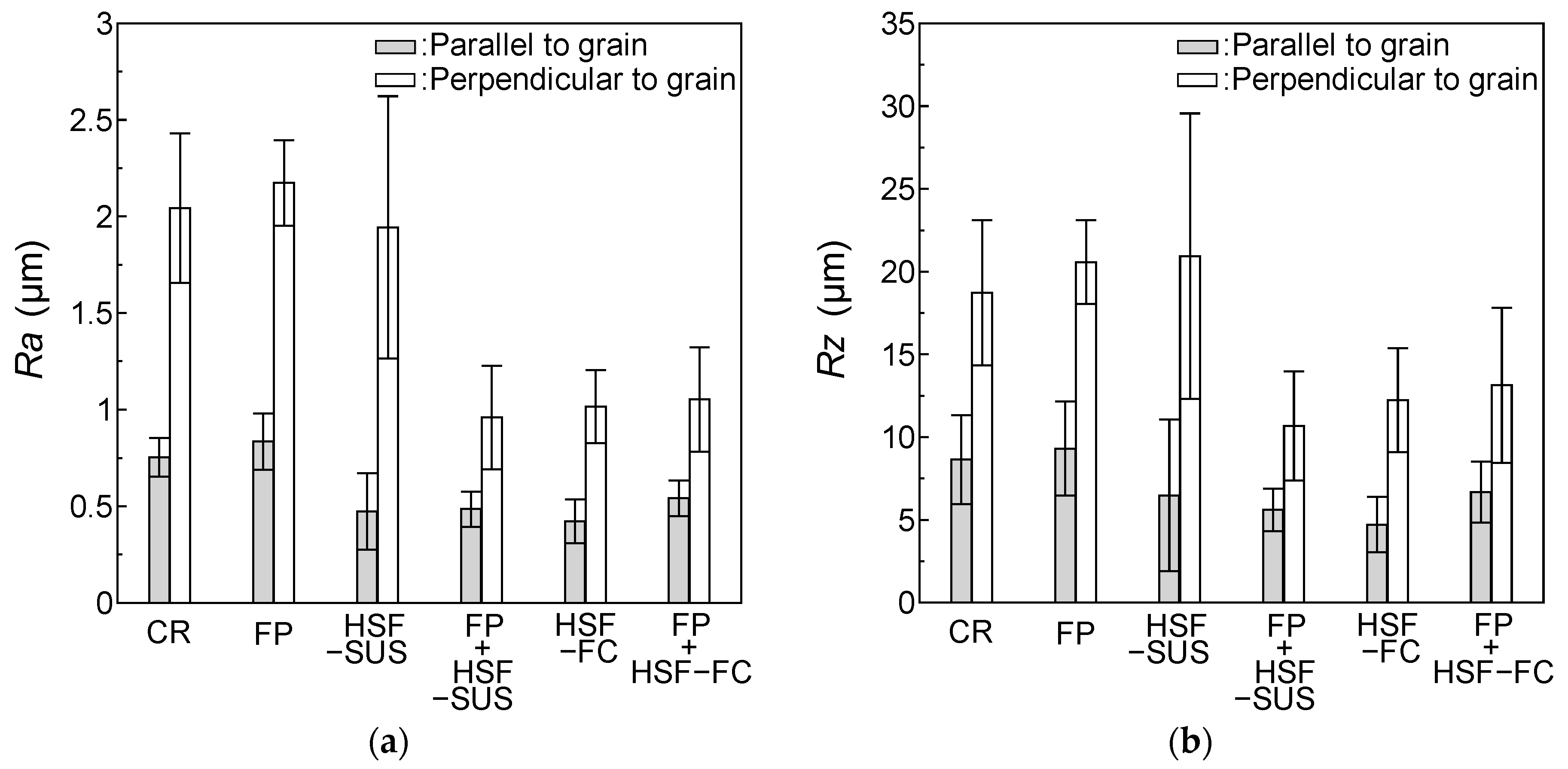 Buildings 14 03513 g007
