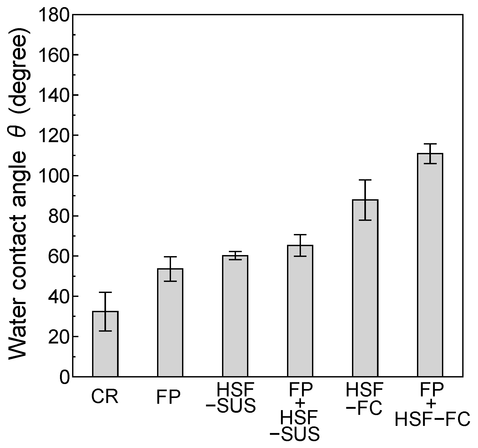 Buildings 14 03513 g009