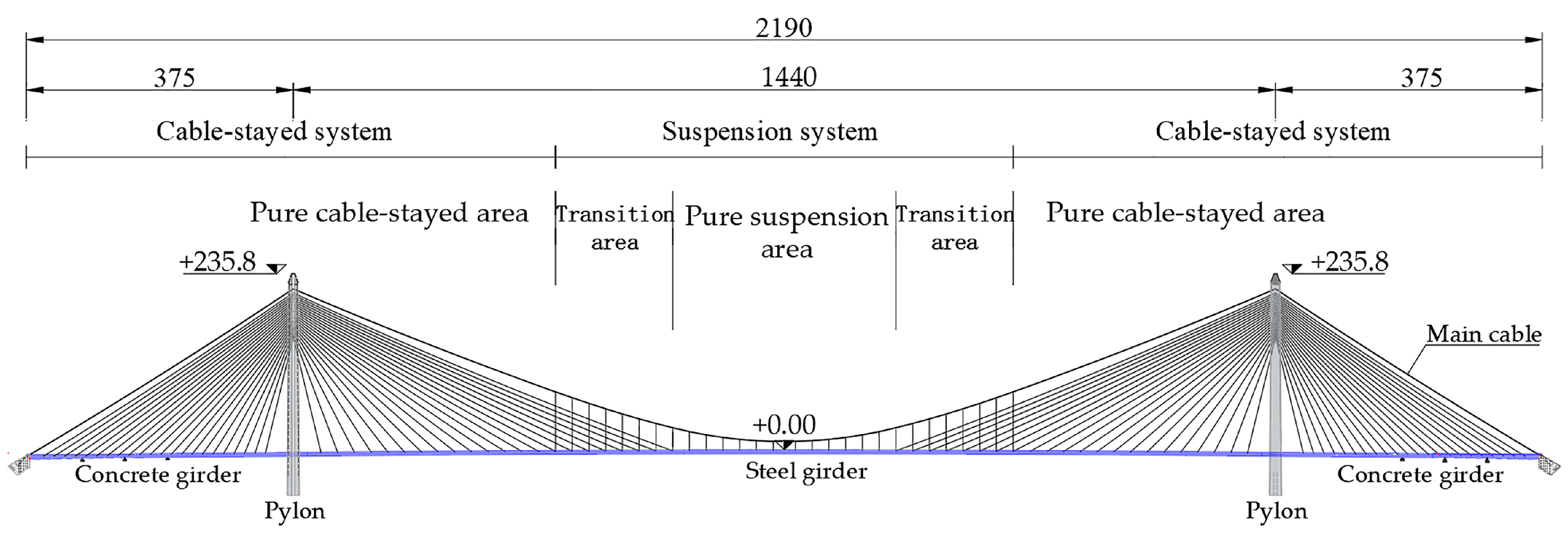 Buildings 14 03514 g001