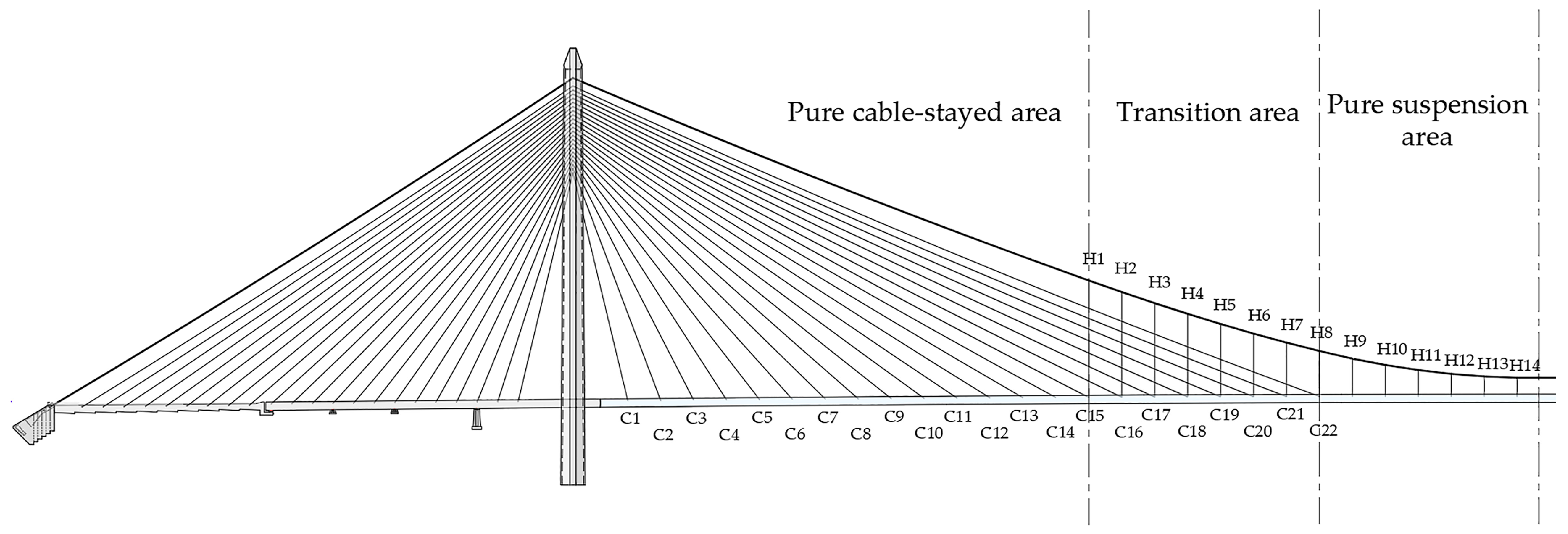 Buildings 14 03514 g004