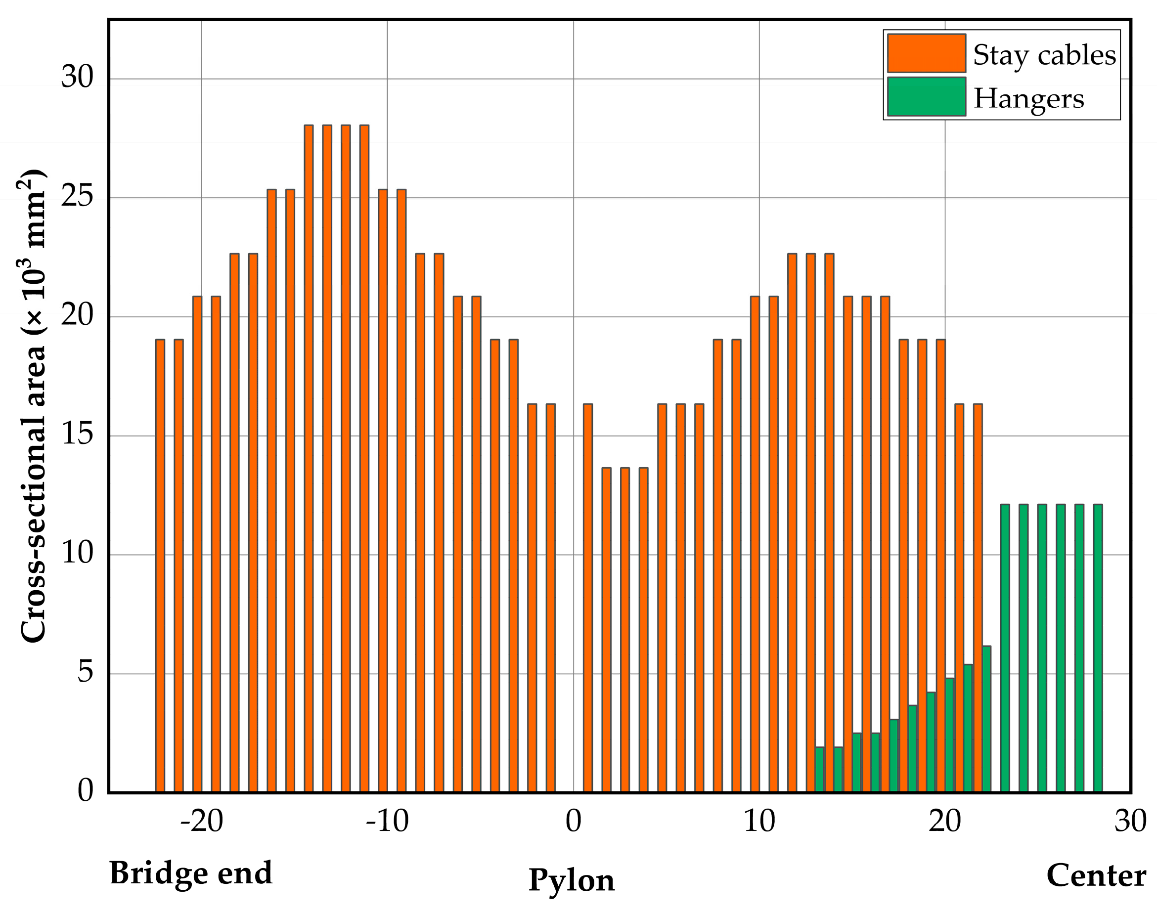 Buildings 14 03514 g005