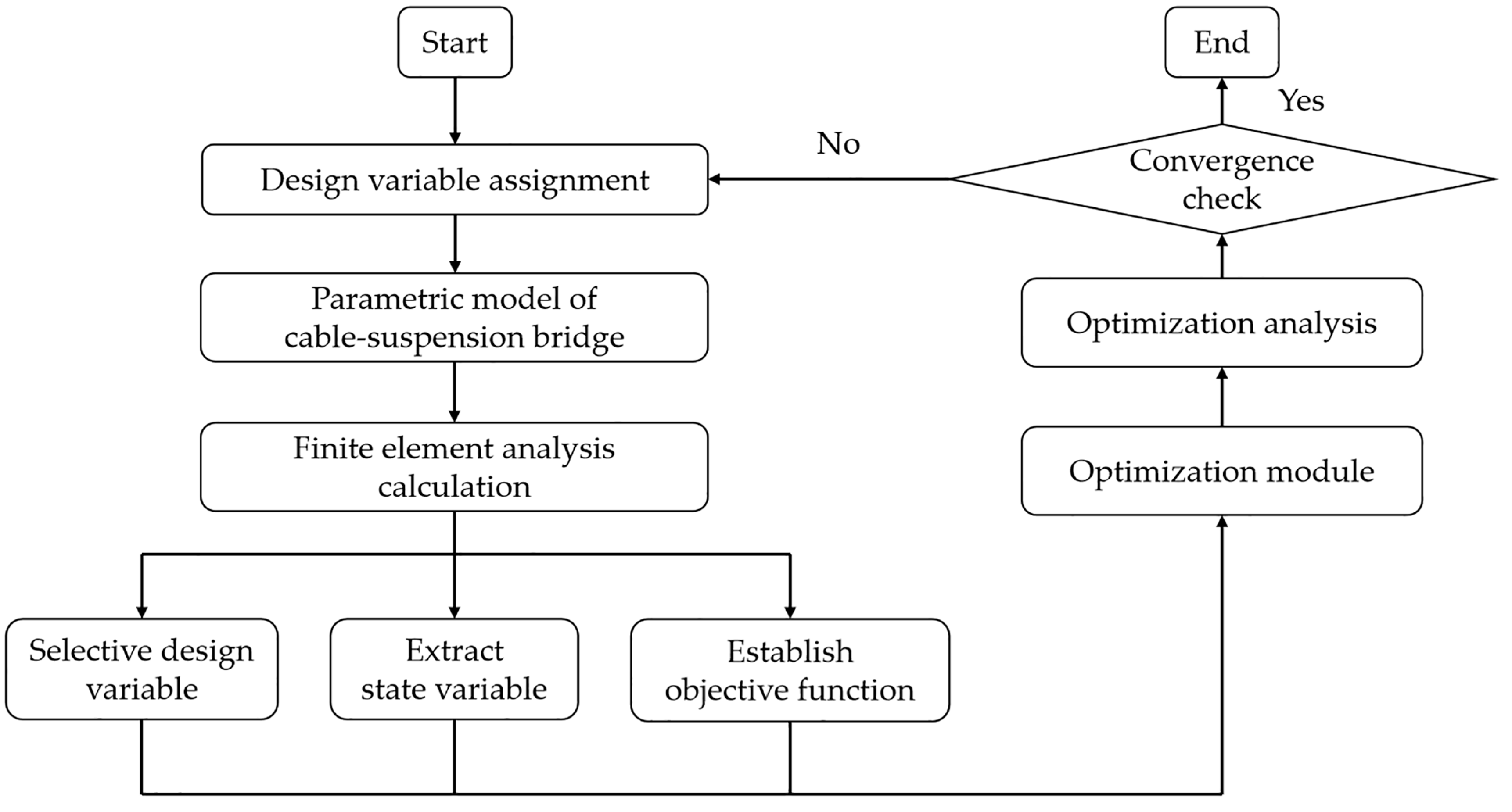 Buildings 14 03514 g009