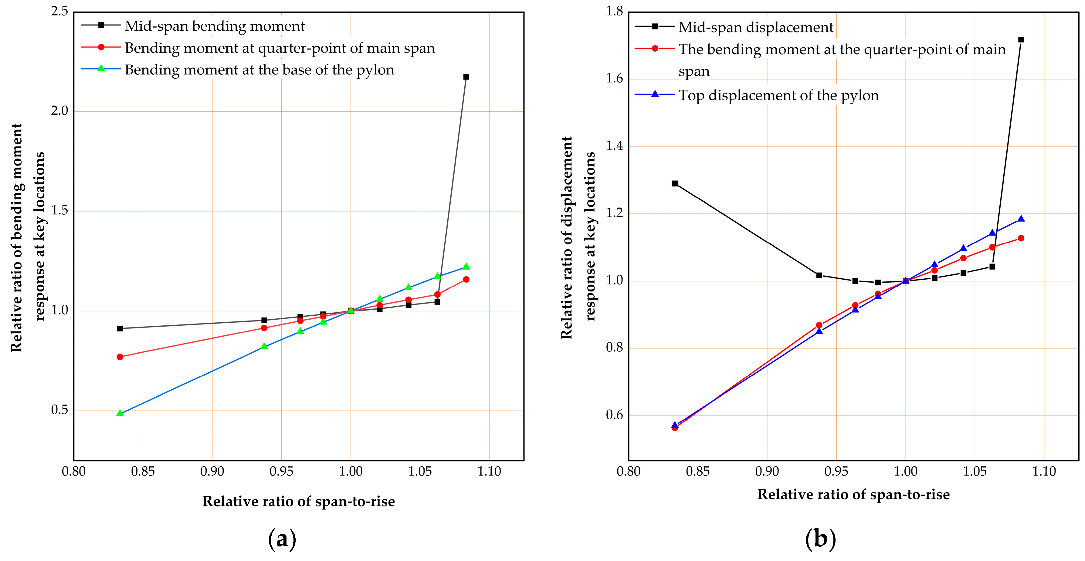 Buildings 14 03514 g011
