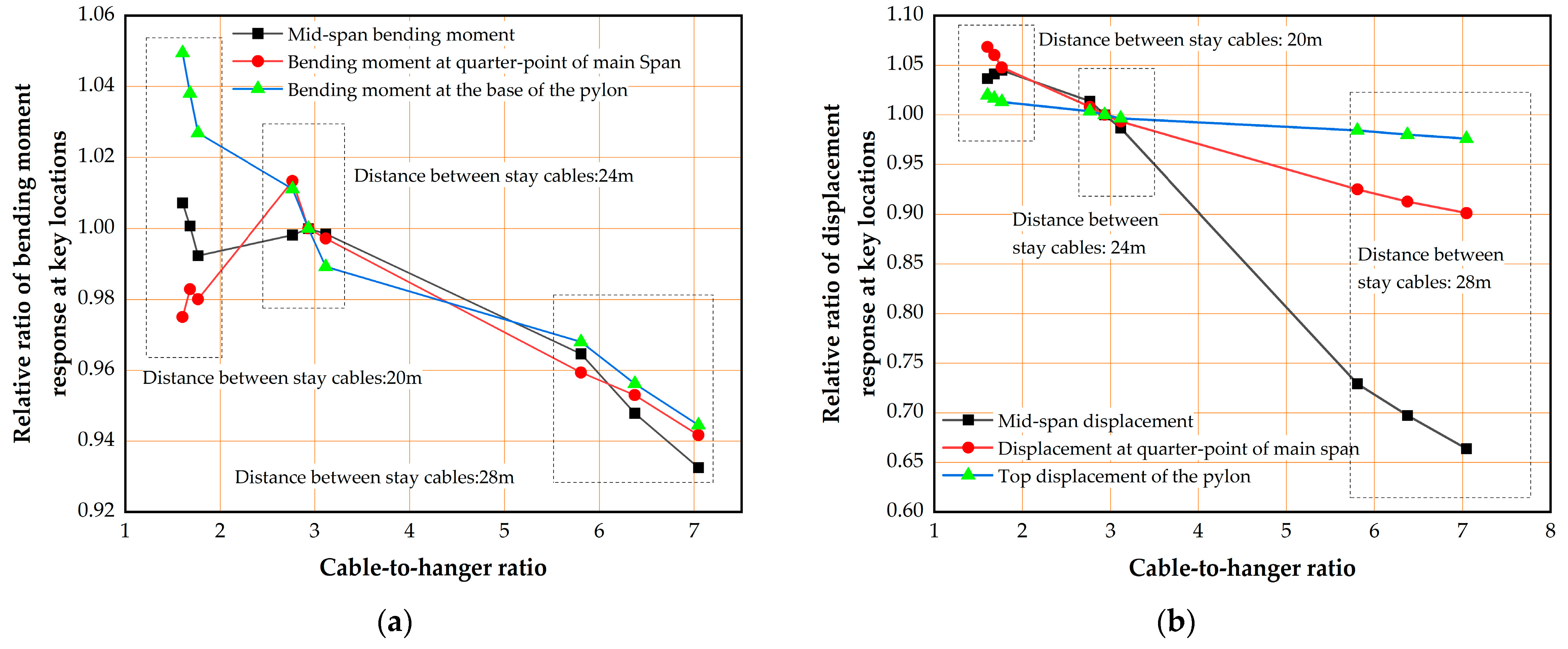 Buildings 14 03514 g013