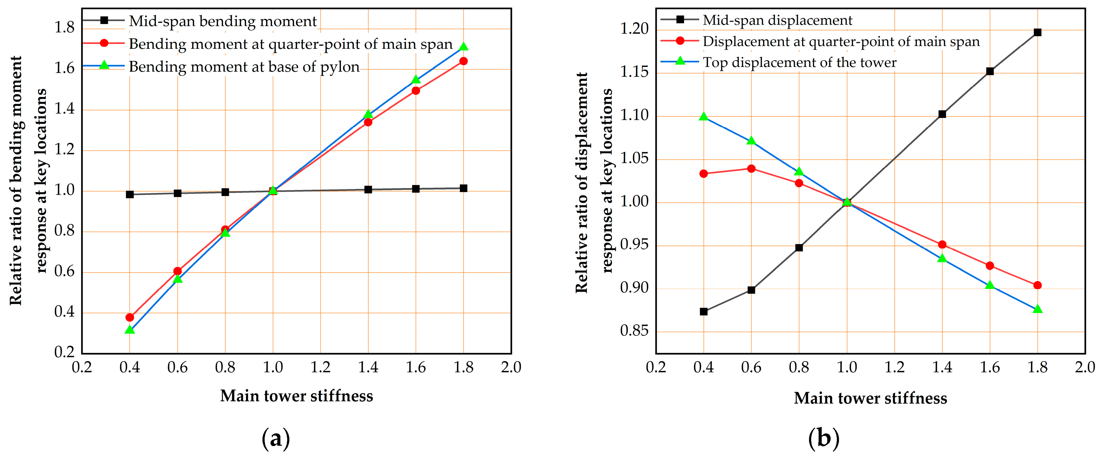 Buildings 14 03514 g014