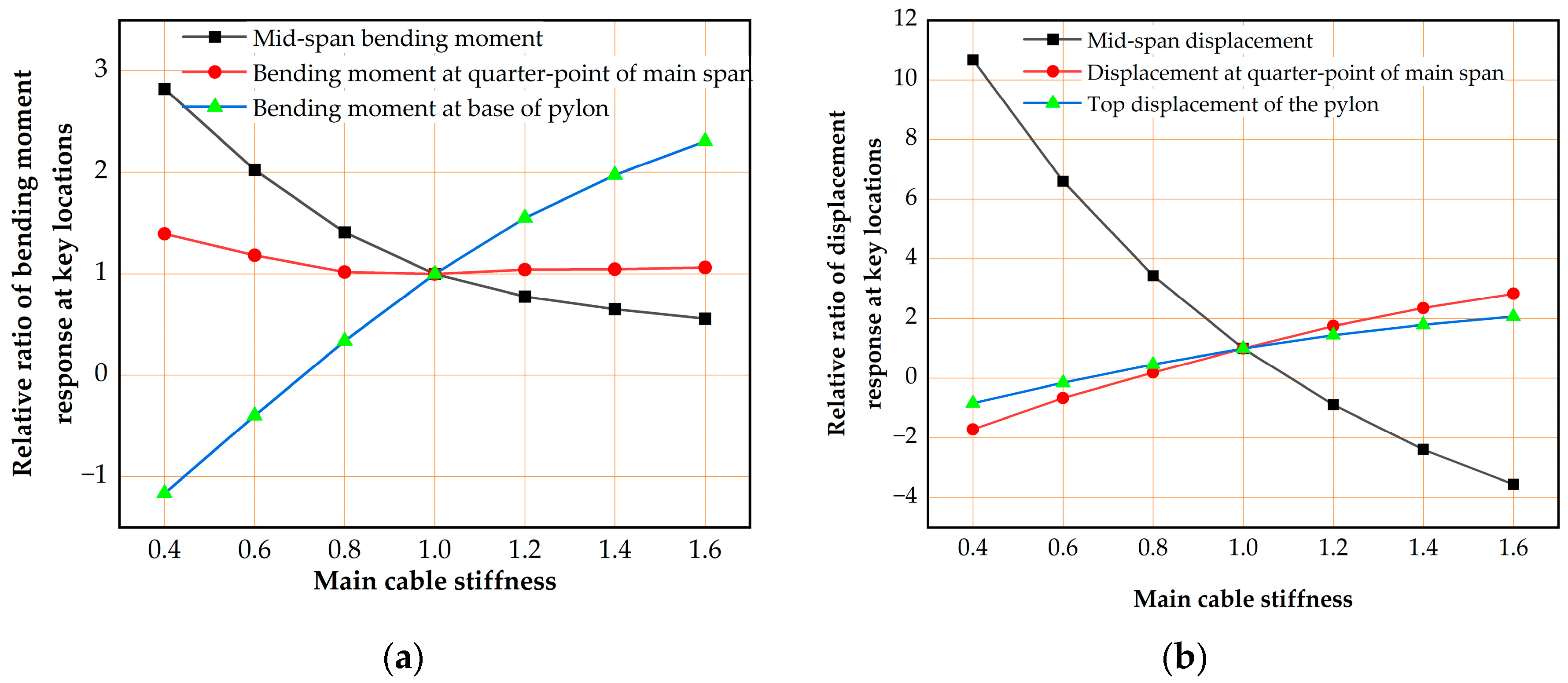 Buildings 14 03514 g017