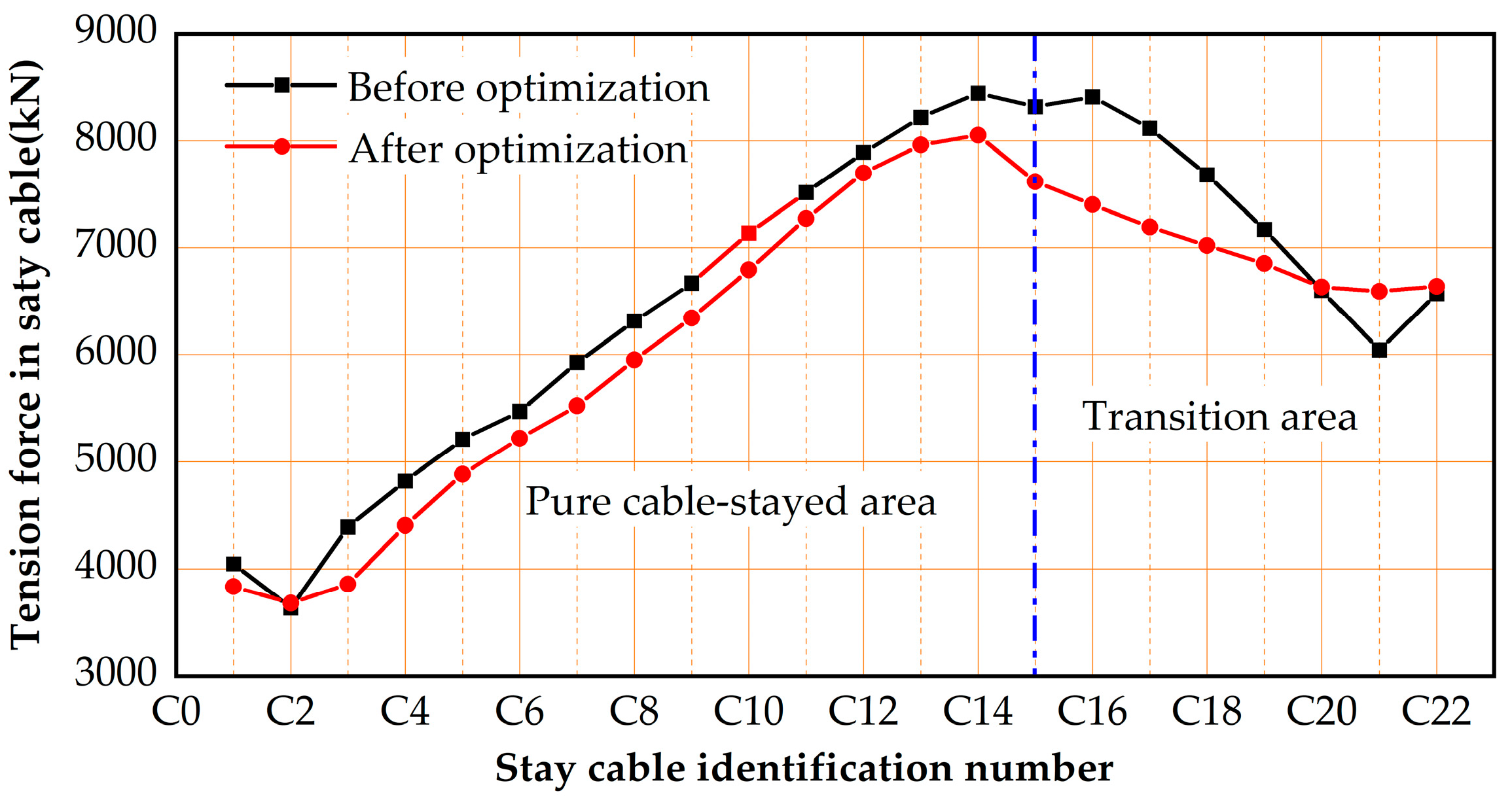 Buildings 14 03514 g019