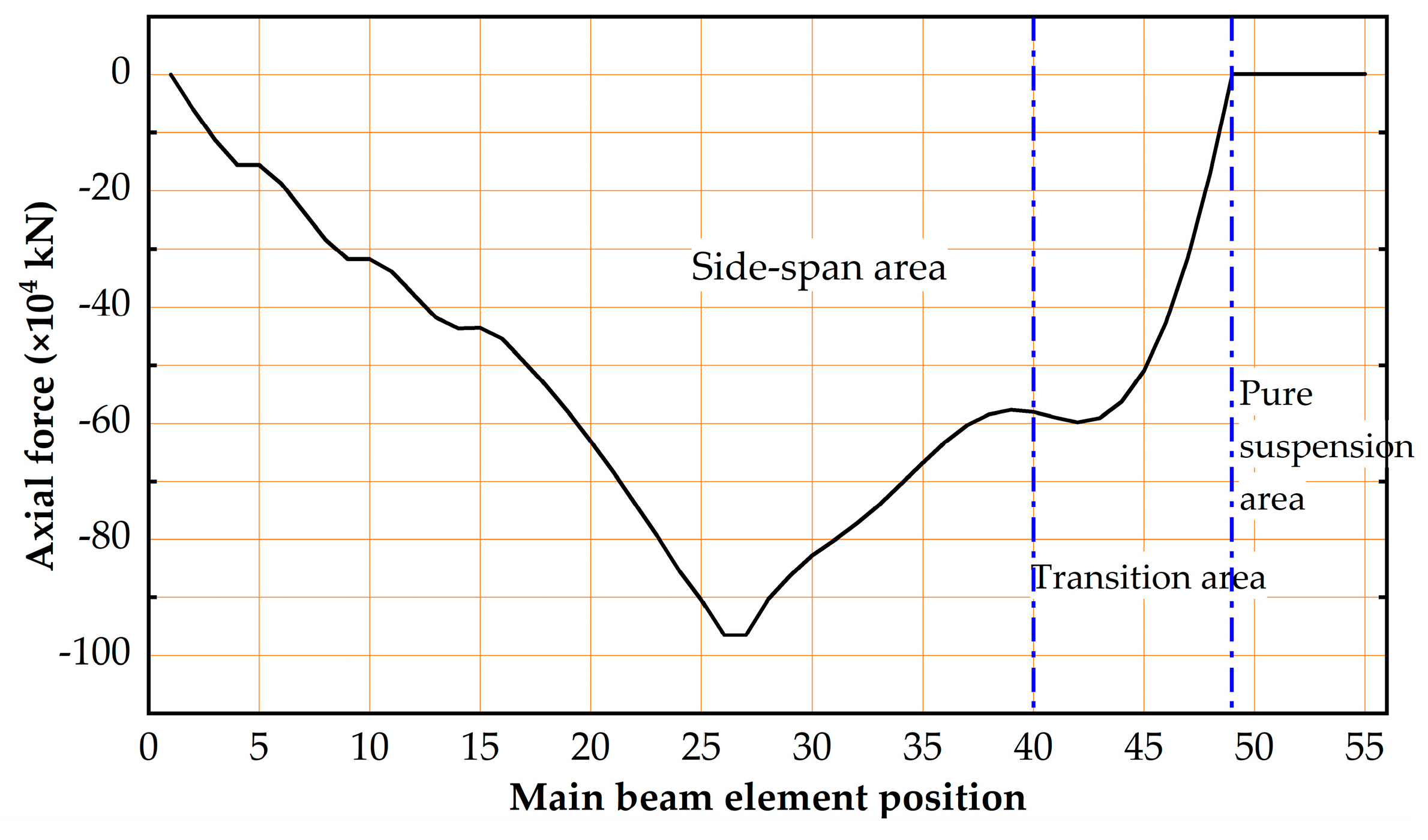 Buildings 14 03514 g023