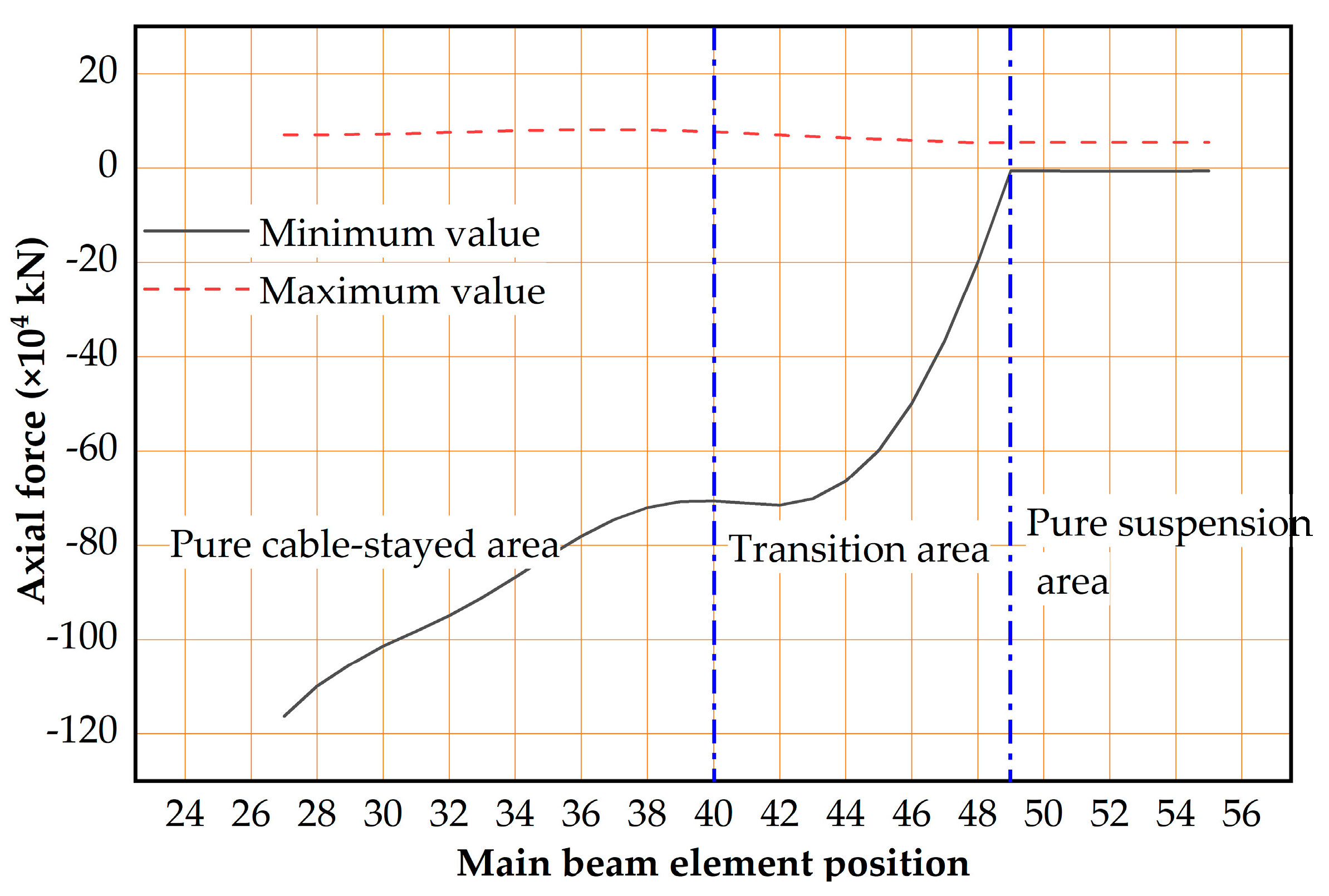 Buildings 14 03514 g024