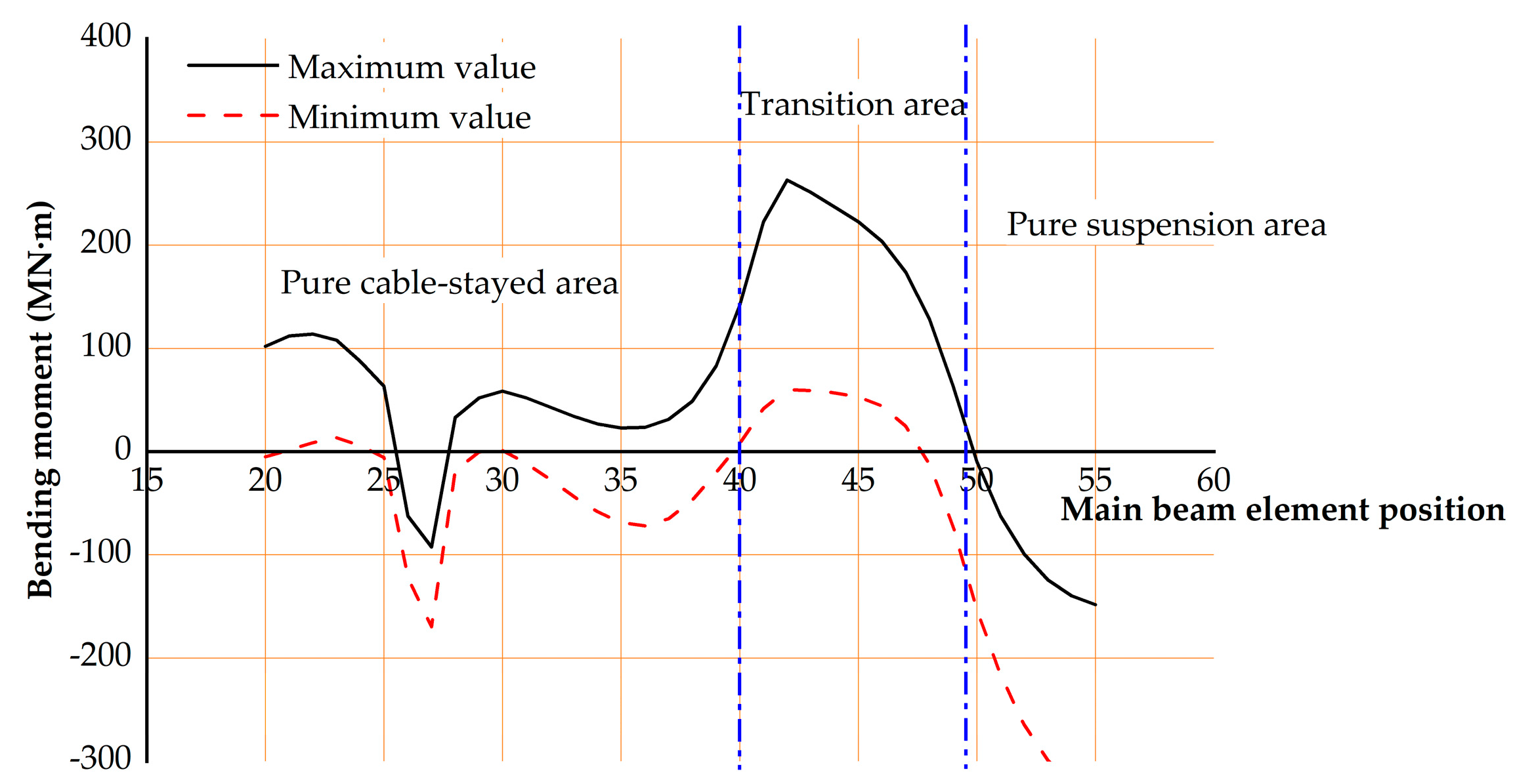 Buildings 14 03514 g025
