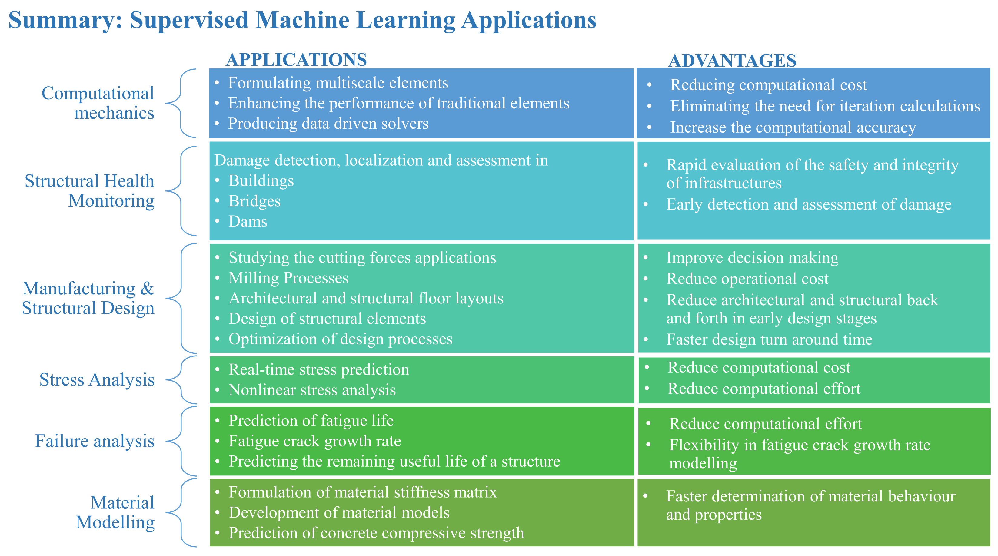 Buildings 14 03515 g005