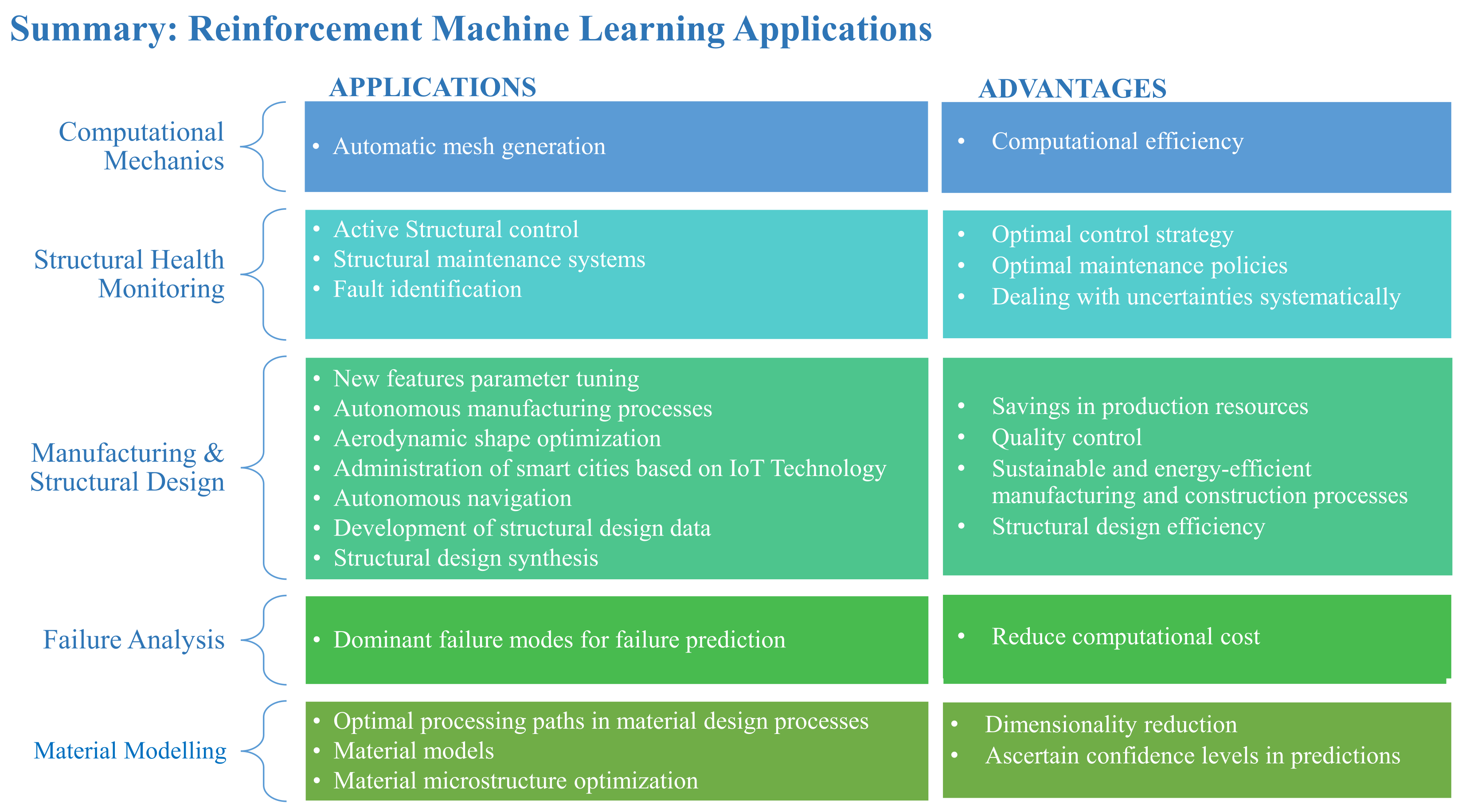 Buildings 14 03515 g007