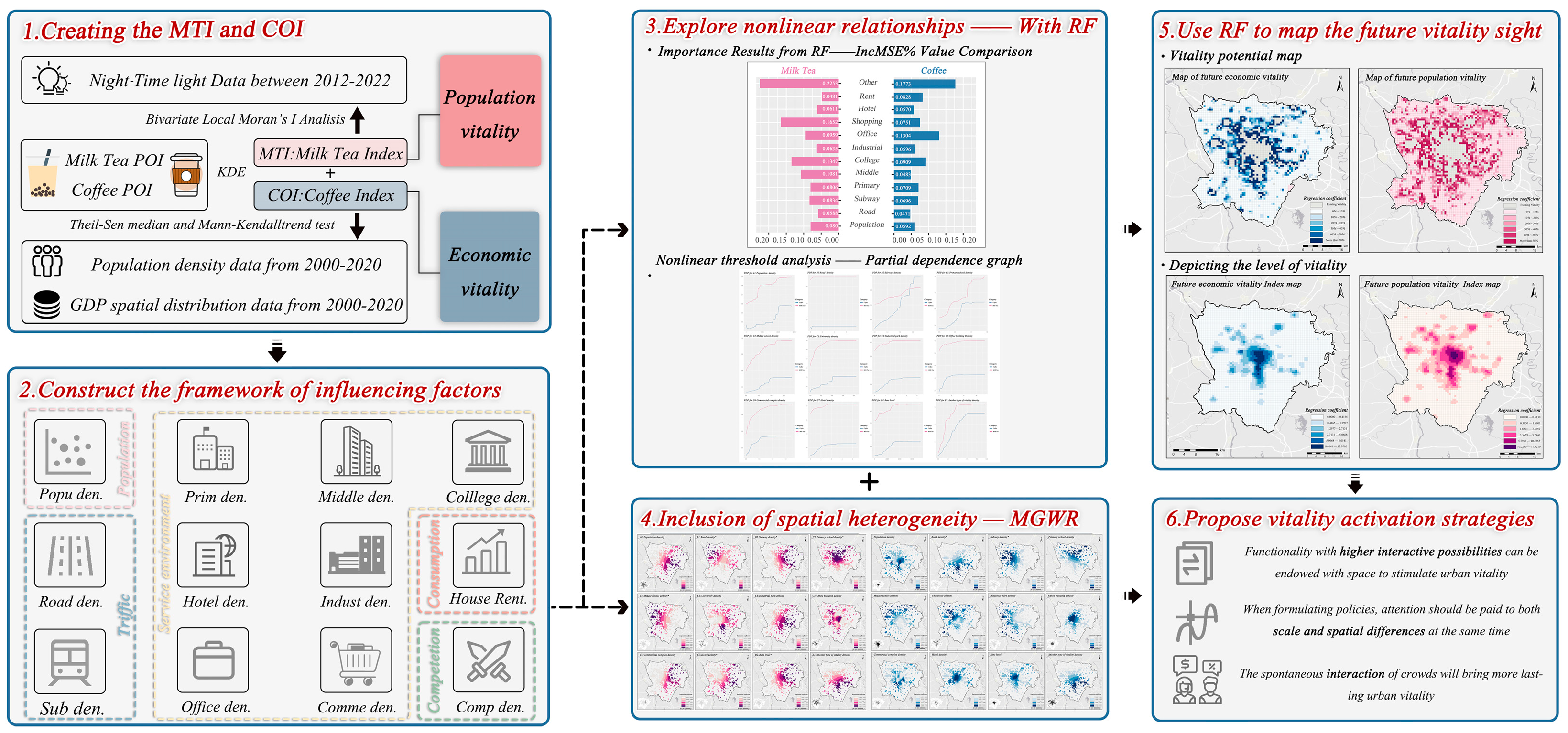 Buildings 14 03517 g002