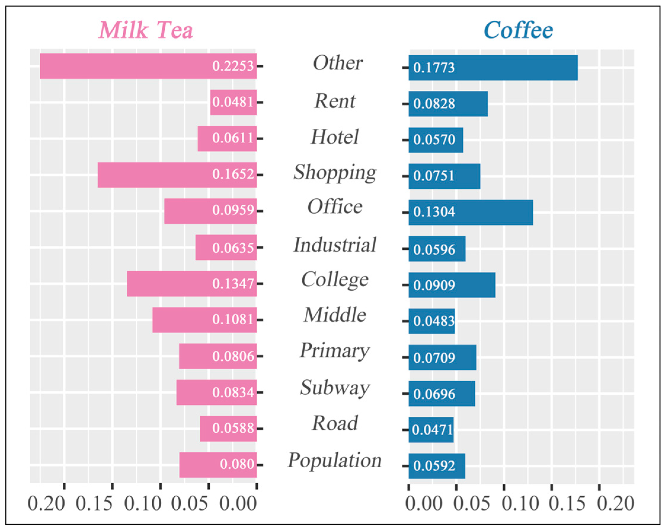 Buildings 14 03517 g009