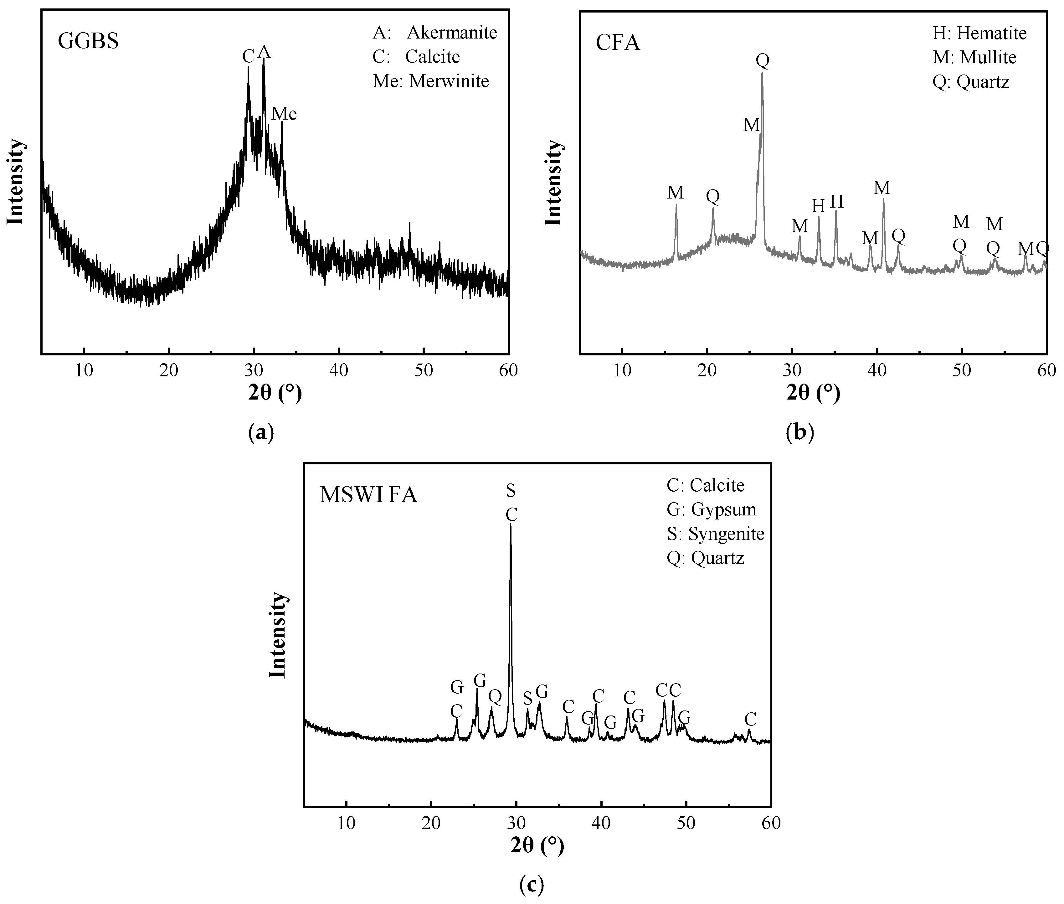 Buildings 14 03518 g001