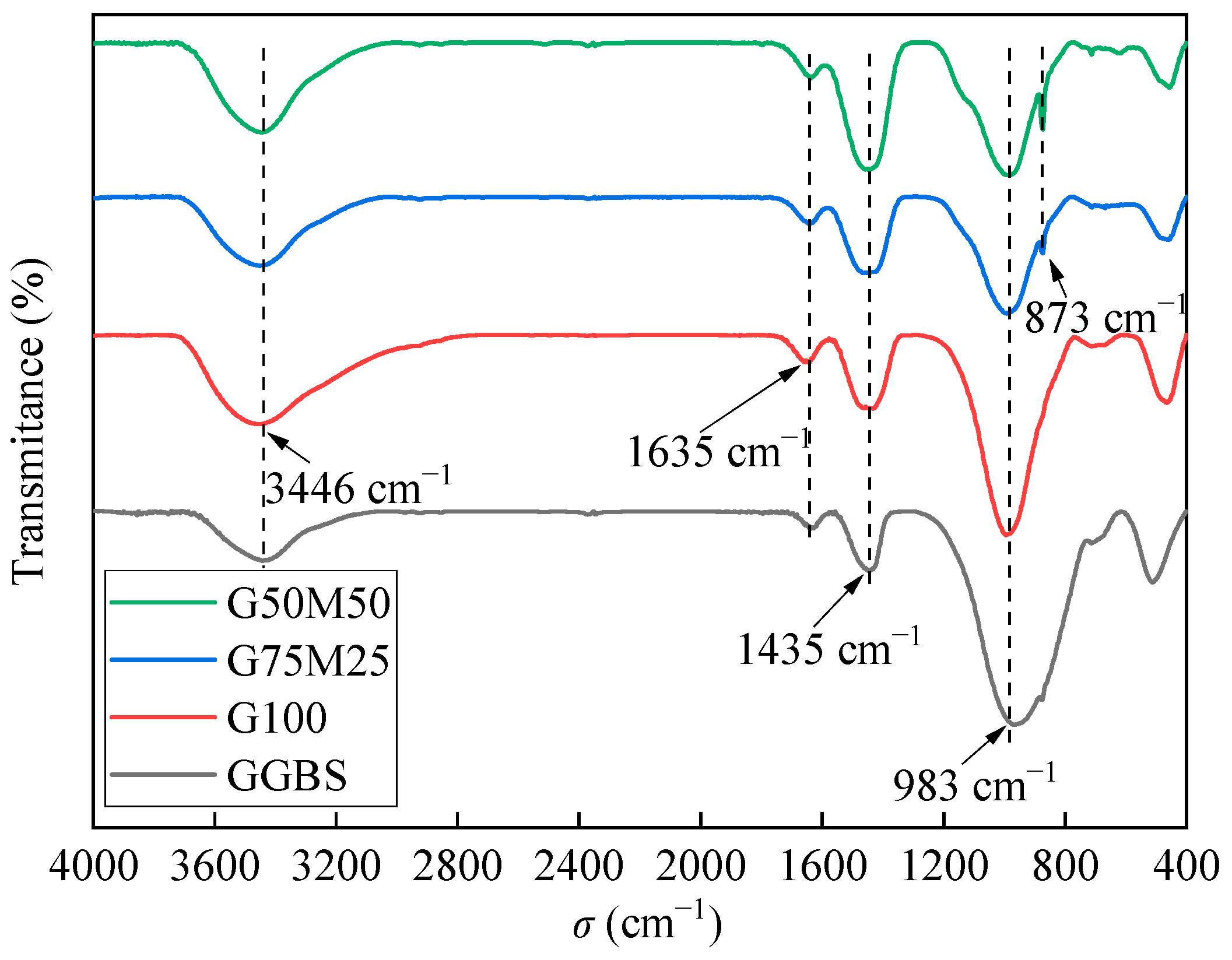 Buildings 14 03518 g003