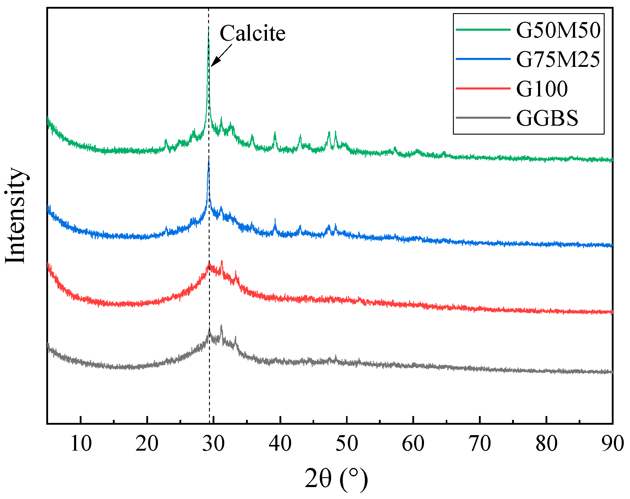 Buildings 14 03518 g004