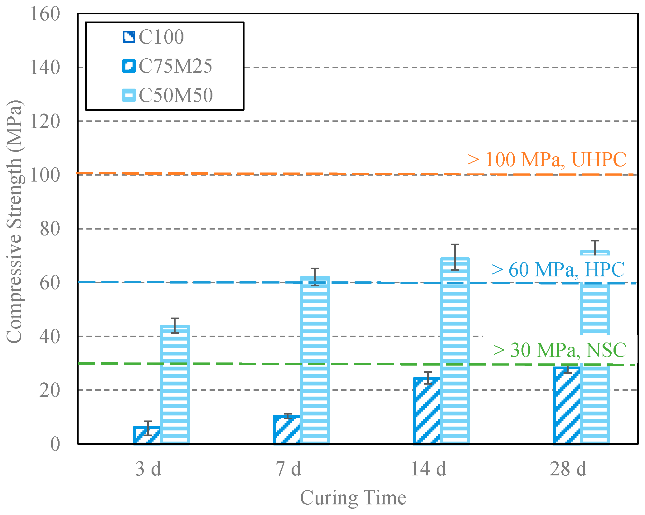 Buildings 14 03518 g005