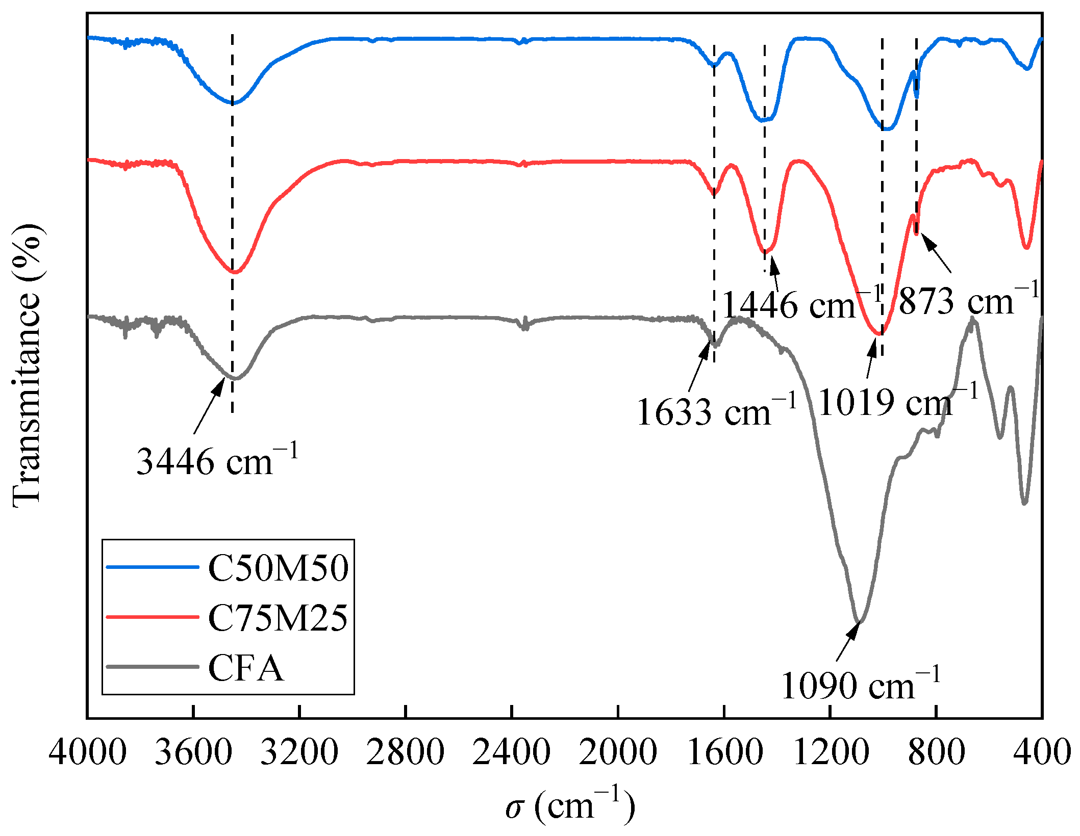 Buildings 14 03518 g006